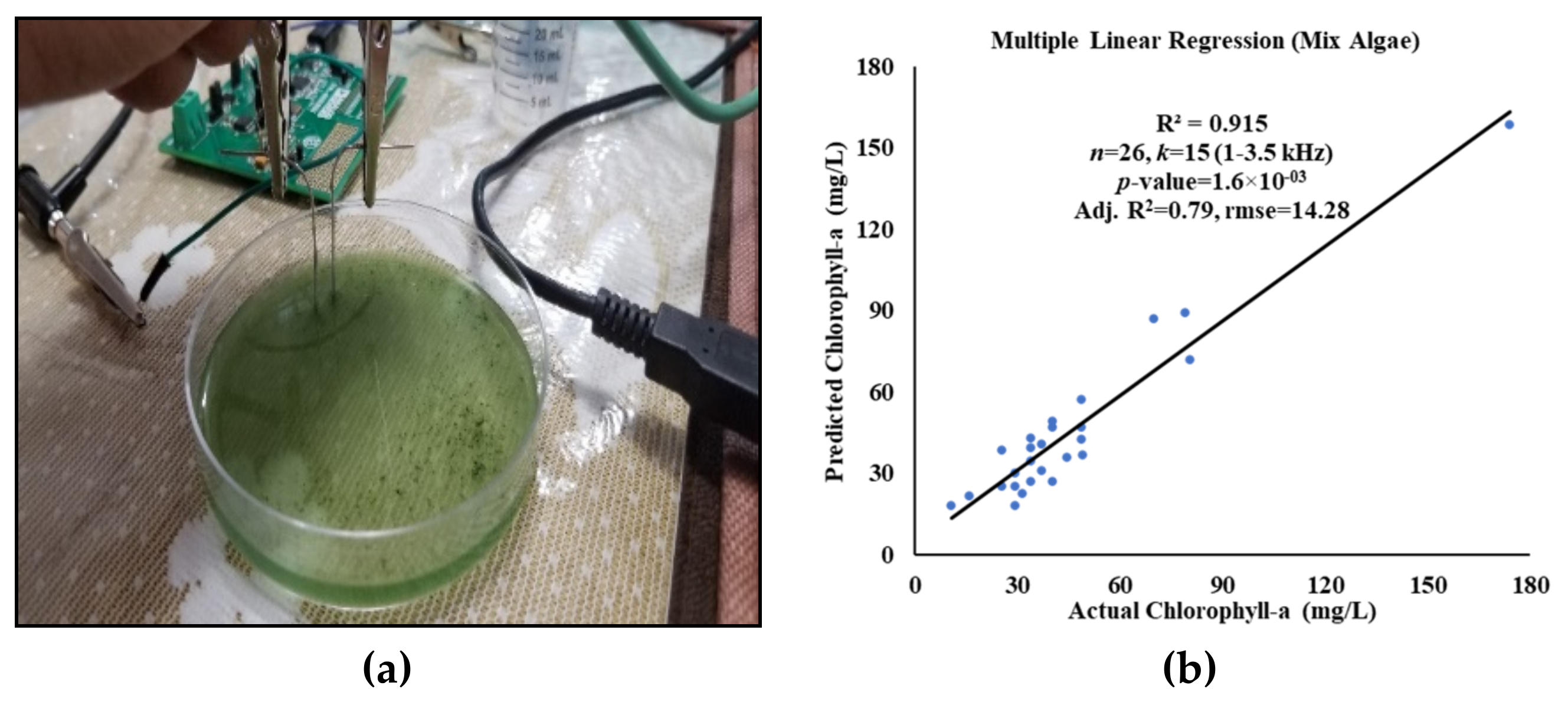 Water 13 01223 g007 Water 13 01223 g007