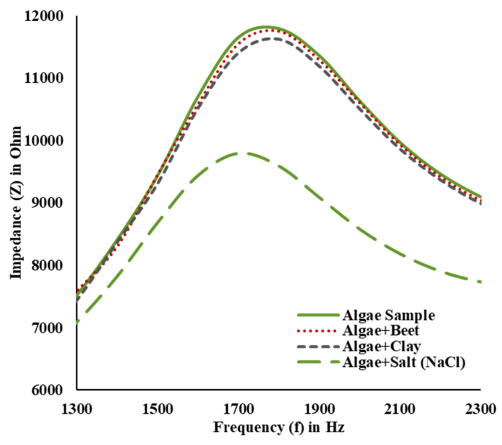 Water 13 01223 g010 Water 13 01223 g010