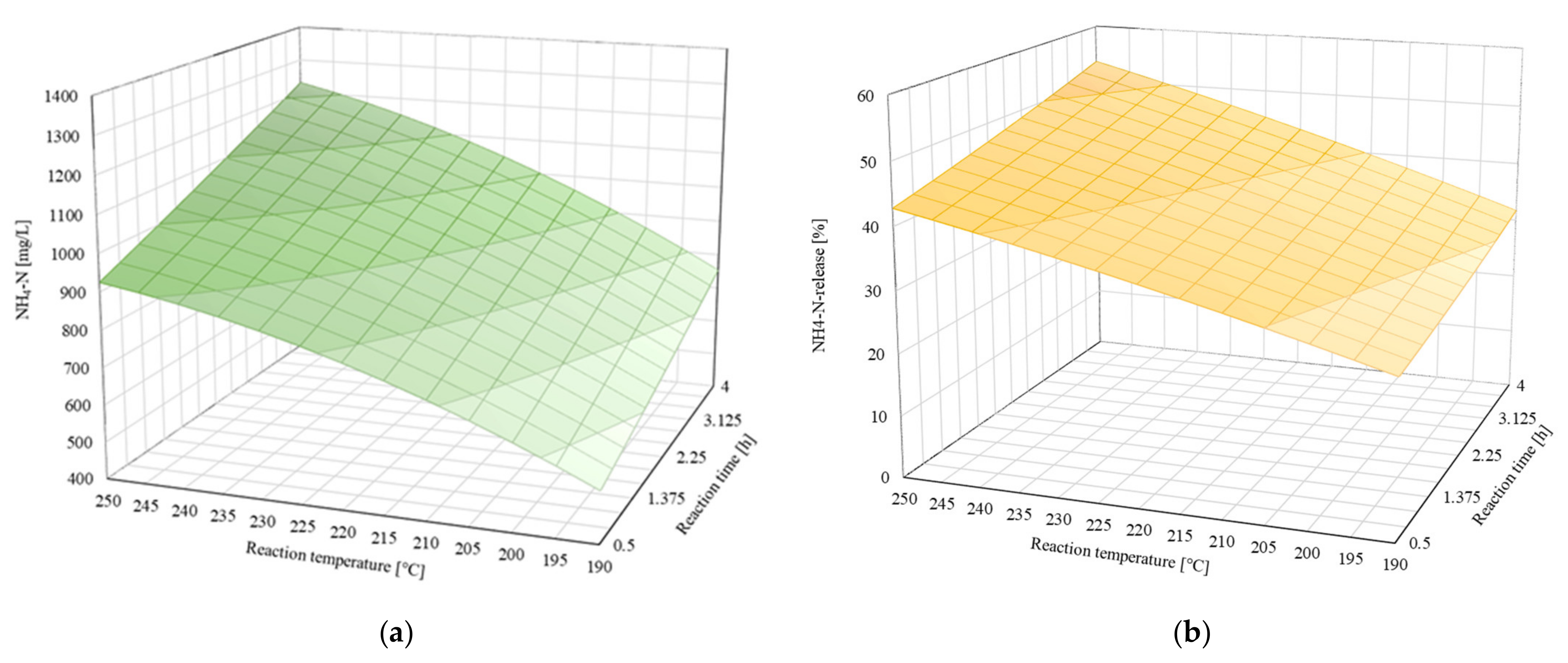 Water 13 01225 g003 Water 13 01225 g003