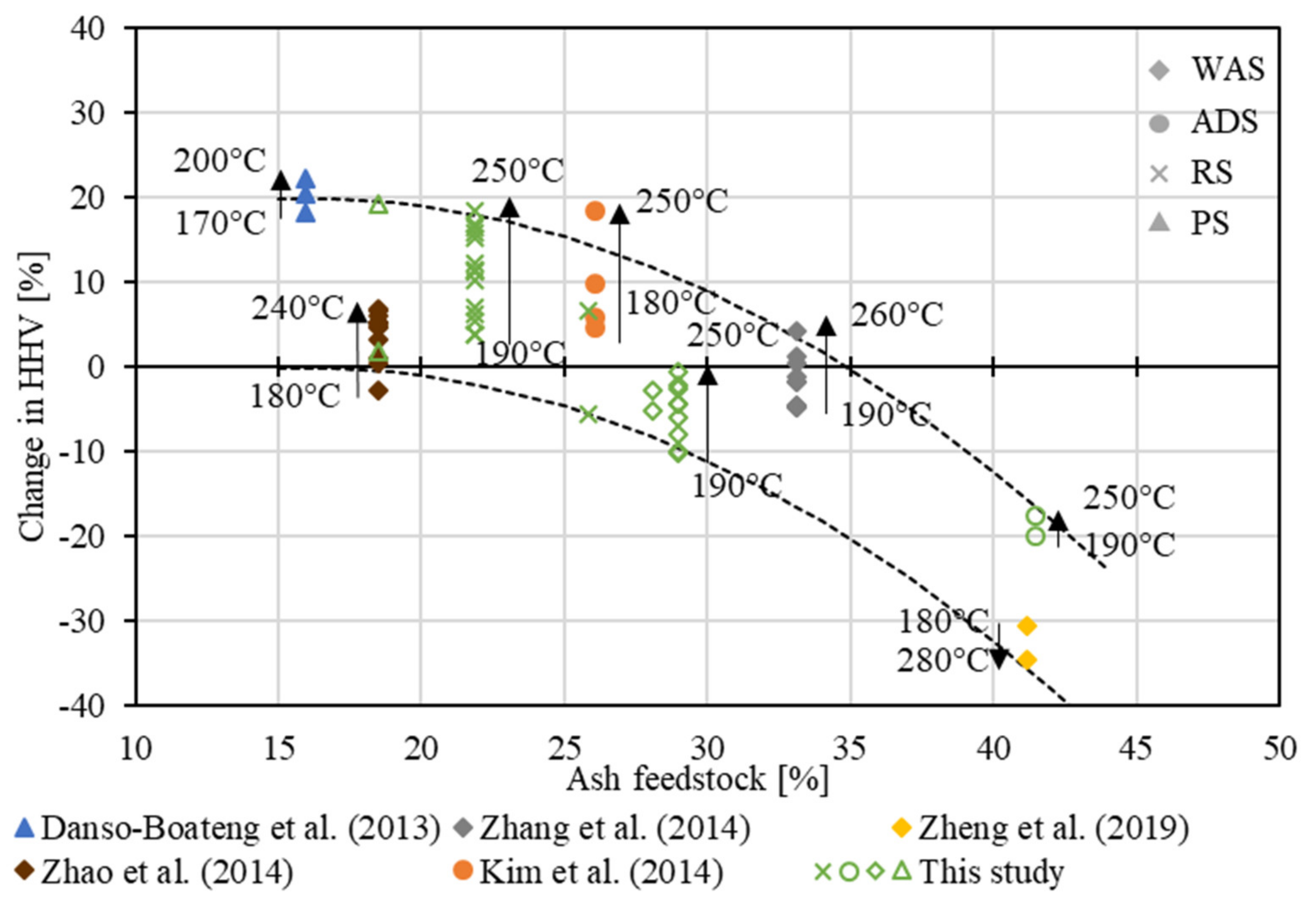 Water 13 01225 g005 Water 13 01225 g005