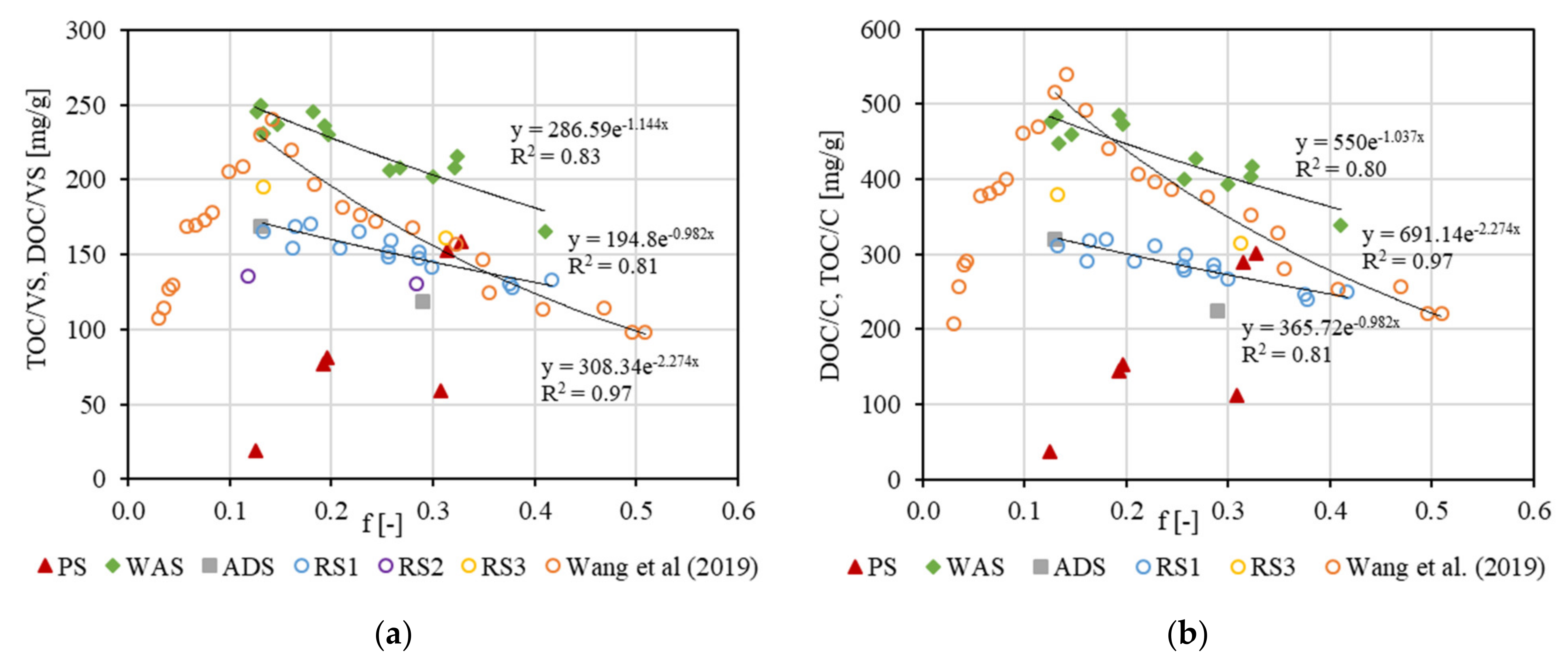Water 13 01225 g006 Water 13 01225 g006