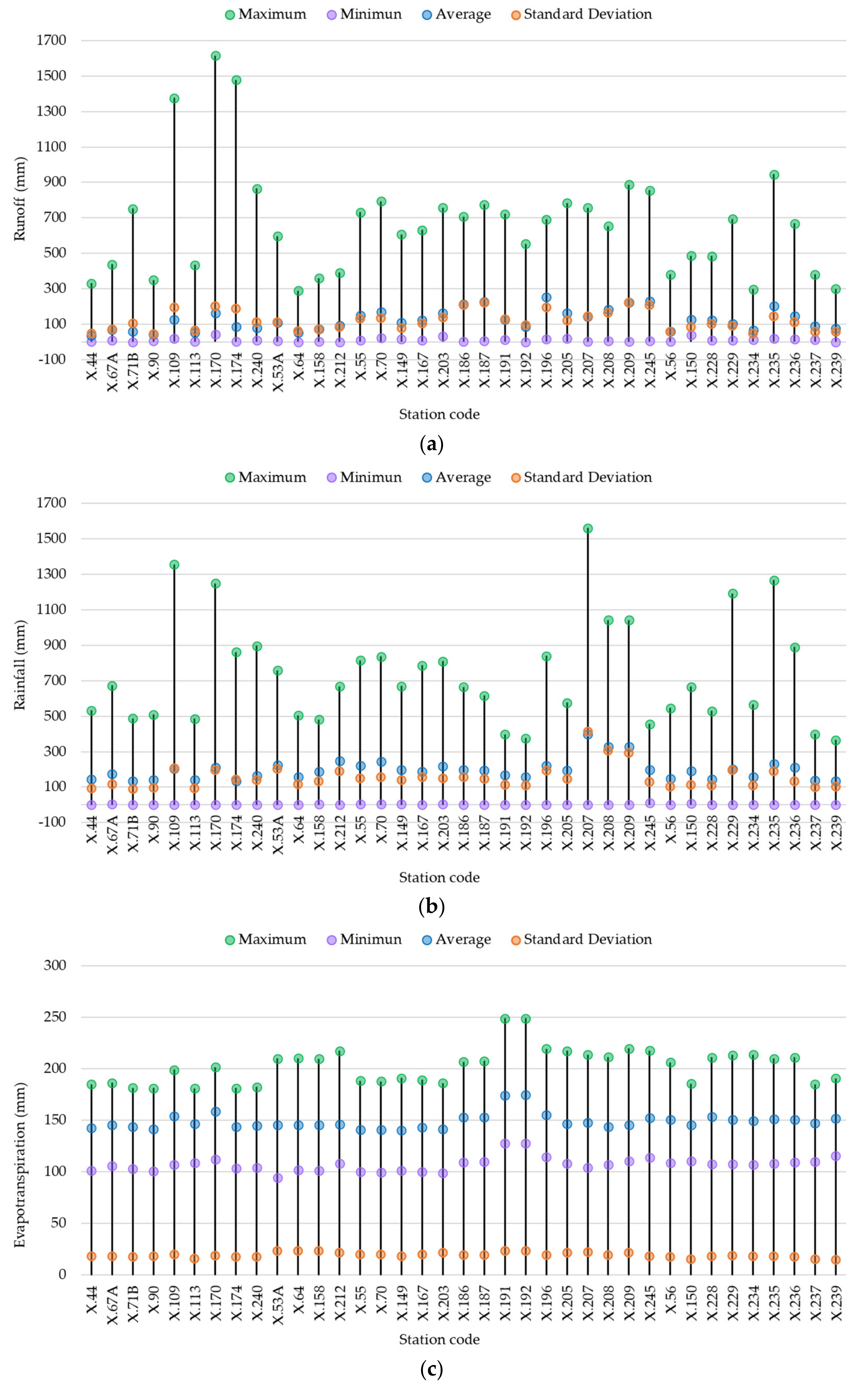 Water 13 01226 g002 Water 13 01226 g002
