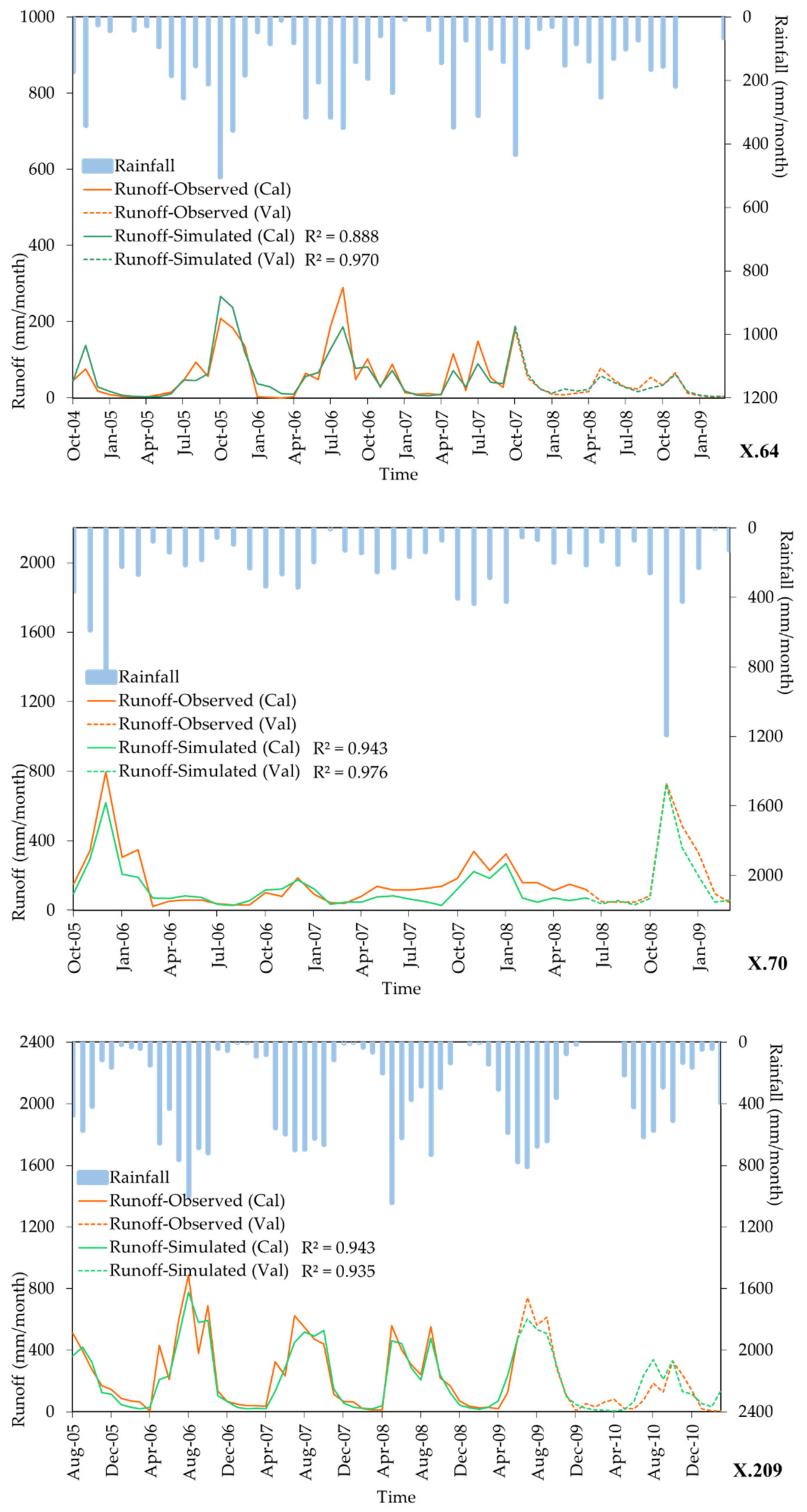 Water 13 01226 g004a Water 13 01226 g004a