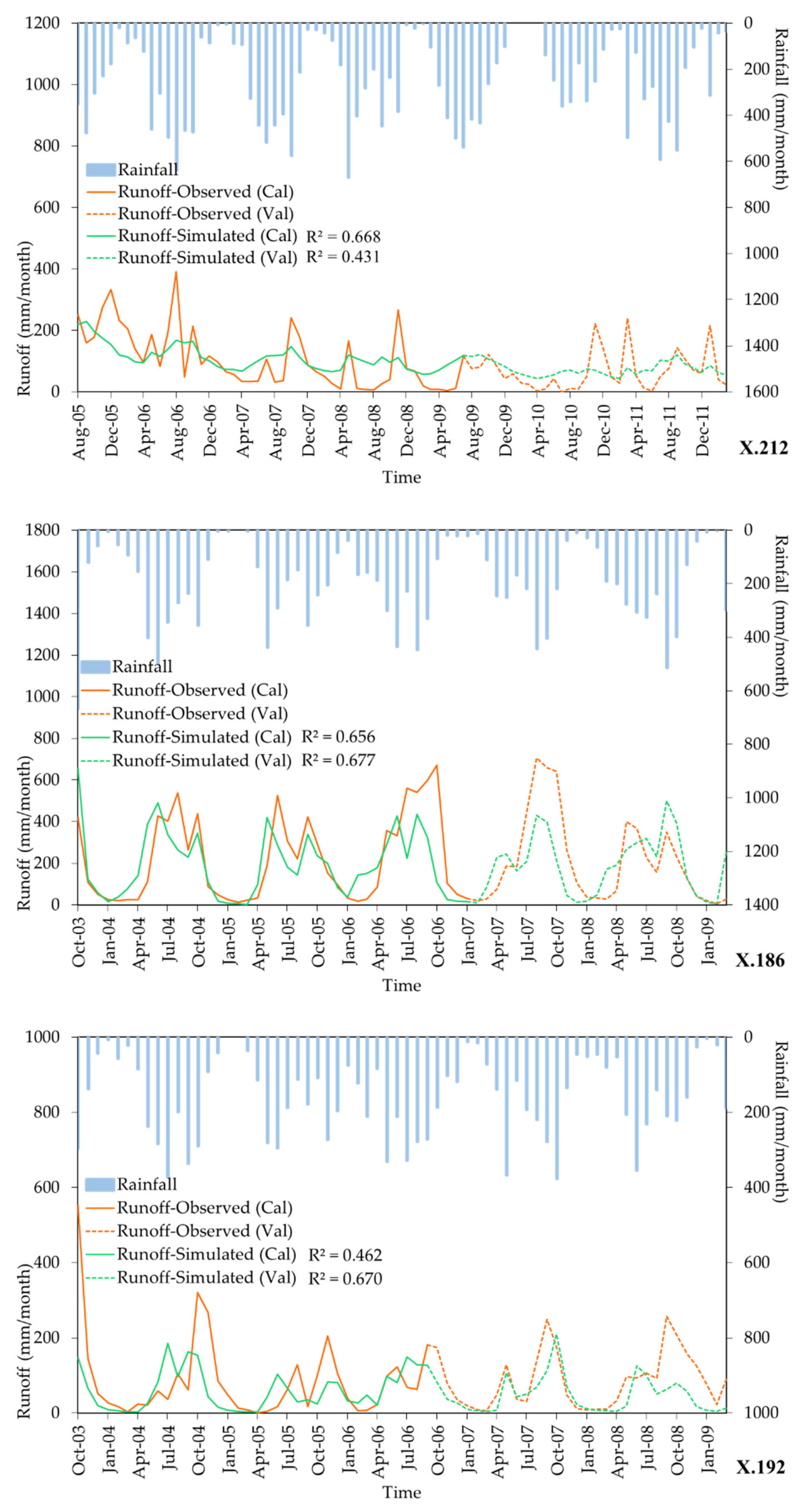 Water 13 01226 g004b Water 13 01226 g004b
