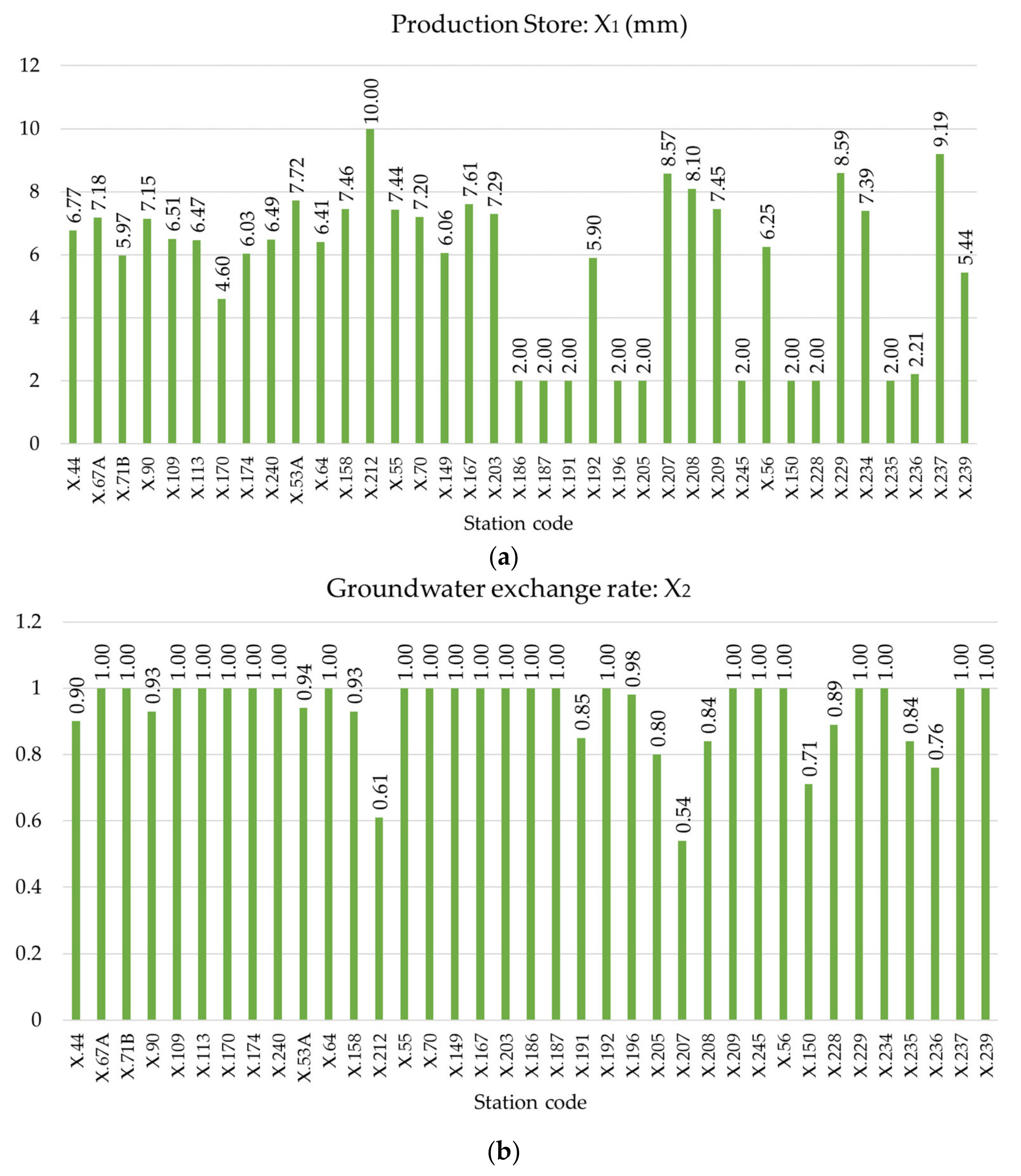 Water 13 01226 g005 Water 13 01226 g005