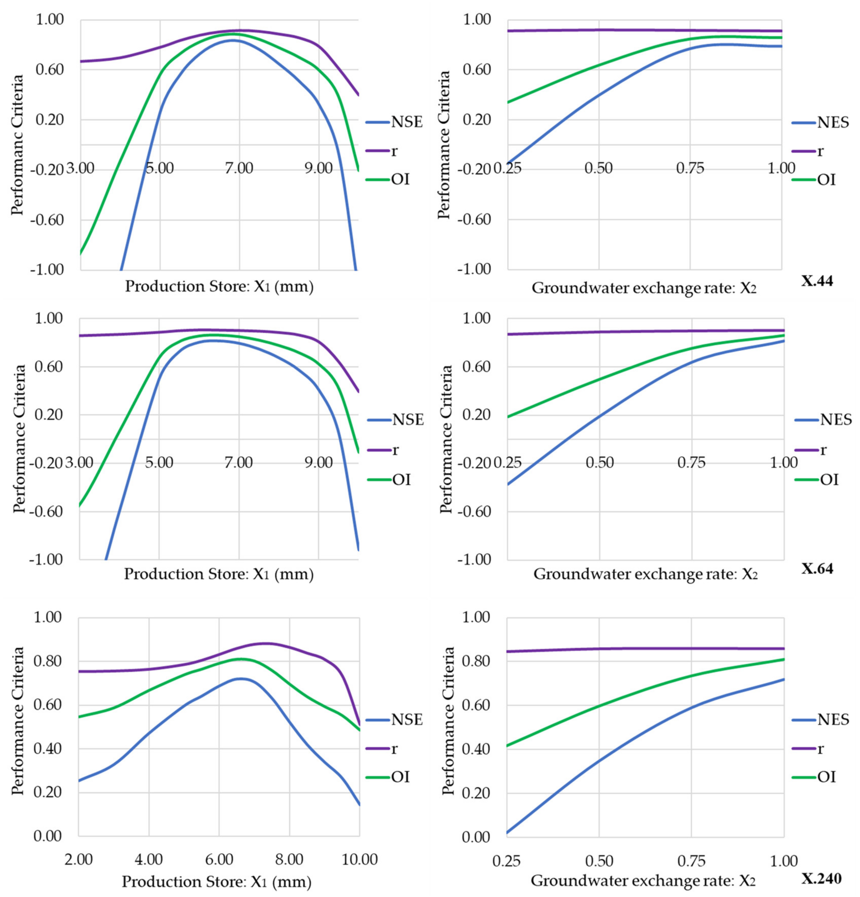 Water 13 01226 g007 Water 13 01226 g007