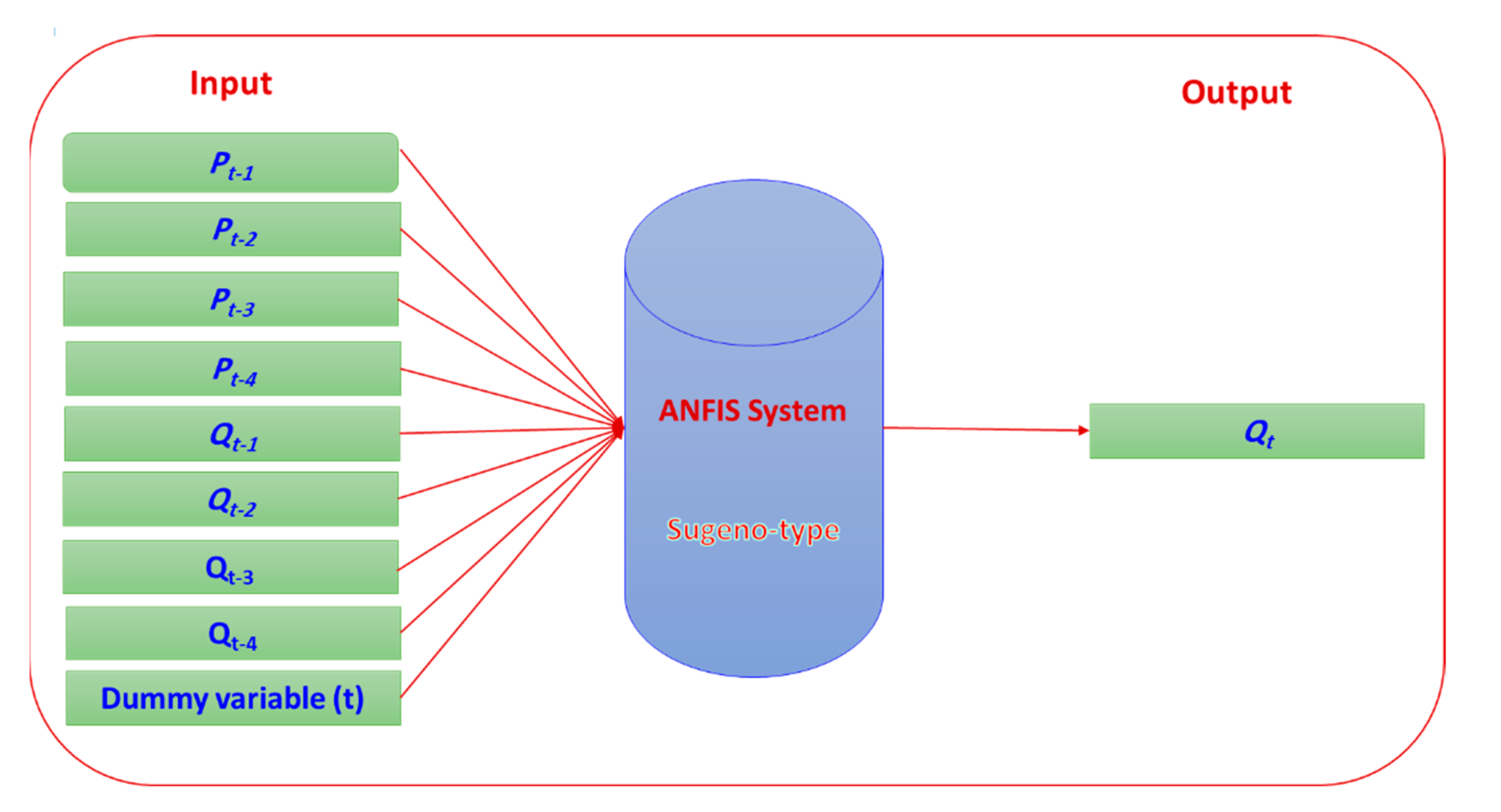 Water 13 01236 g004 Water 13 01236 g004