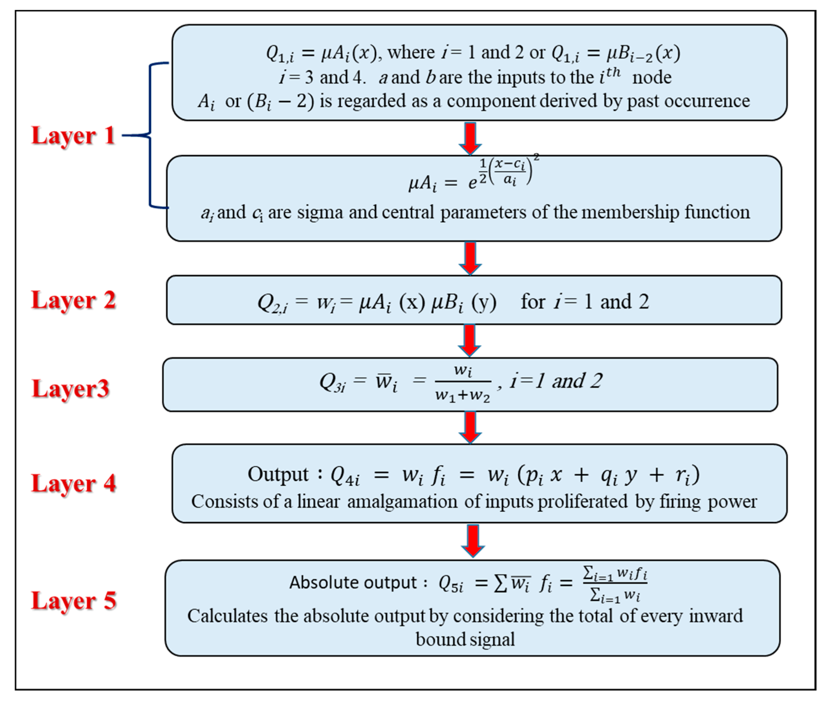 Water 13 01236 g006 Water 13 01236 g006