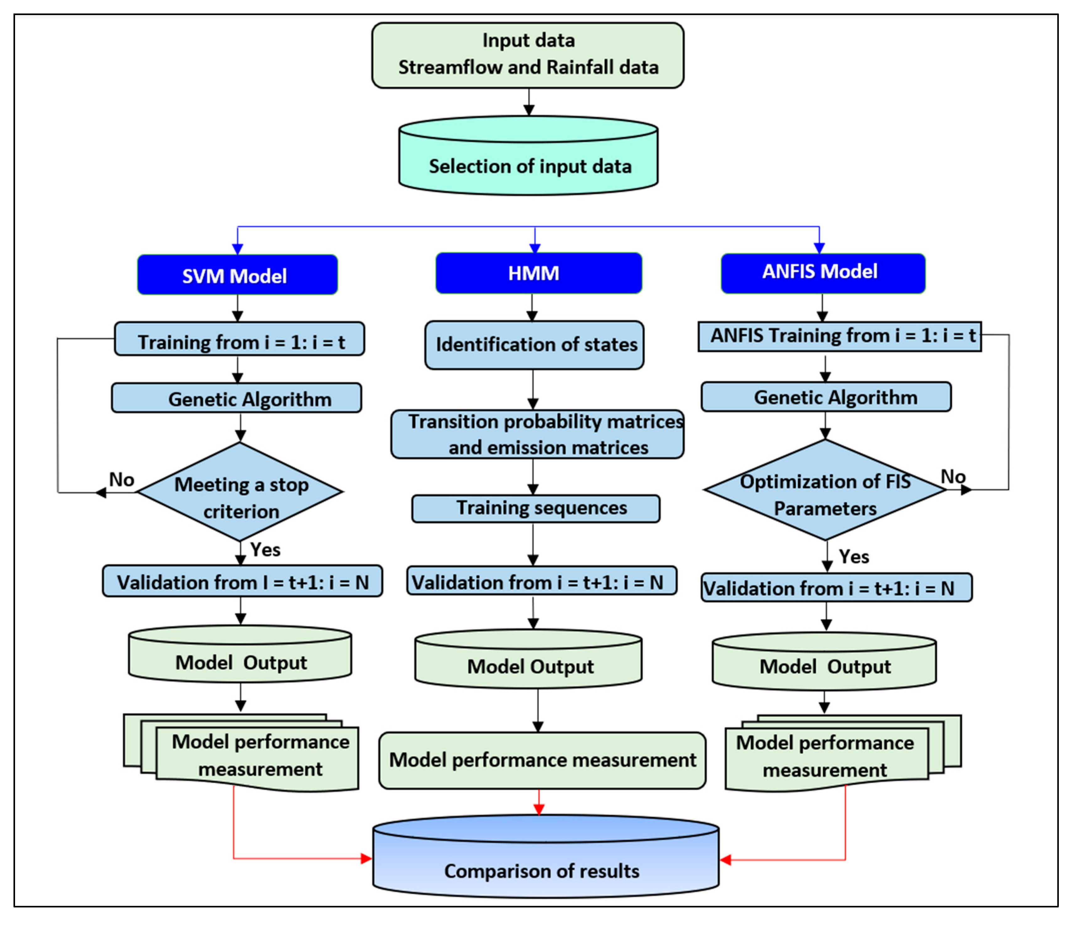 Water 13 01236 g007 Water 13 01236 g007