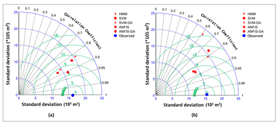 A Comparative Analysis of Hidden Markov Model, Hybrid Support Vector ...