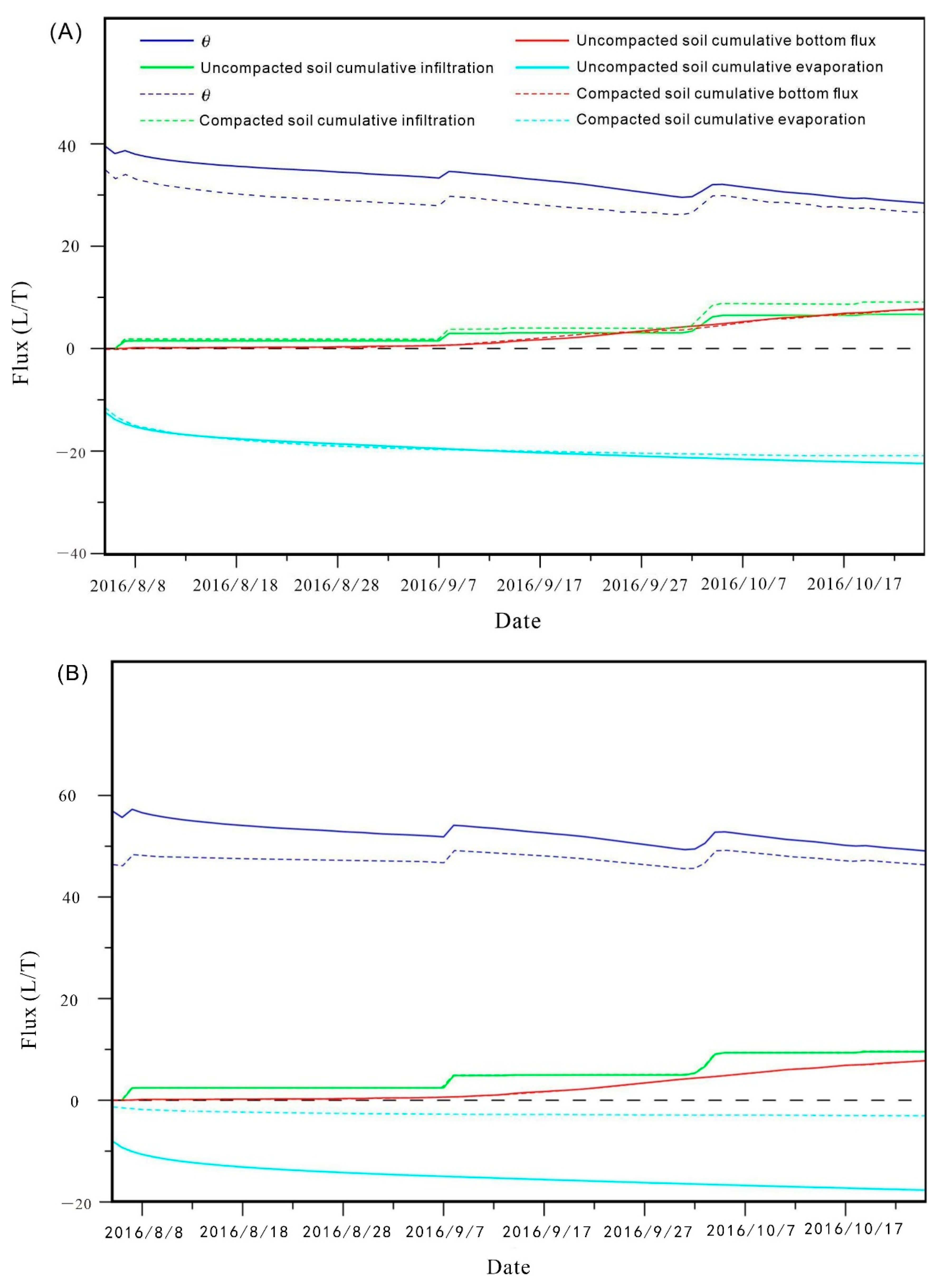 Water 13 01240 g007a