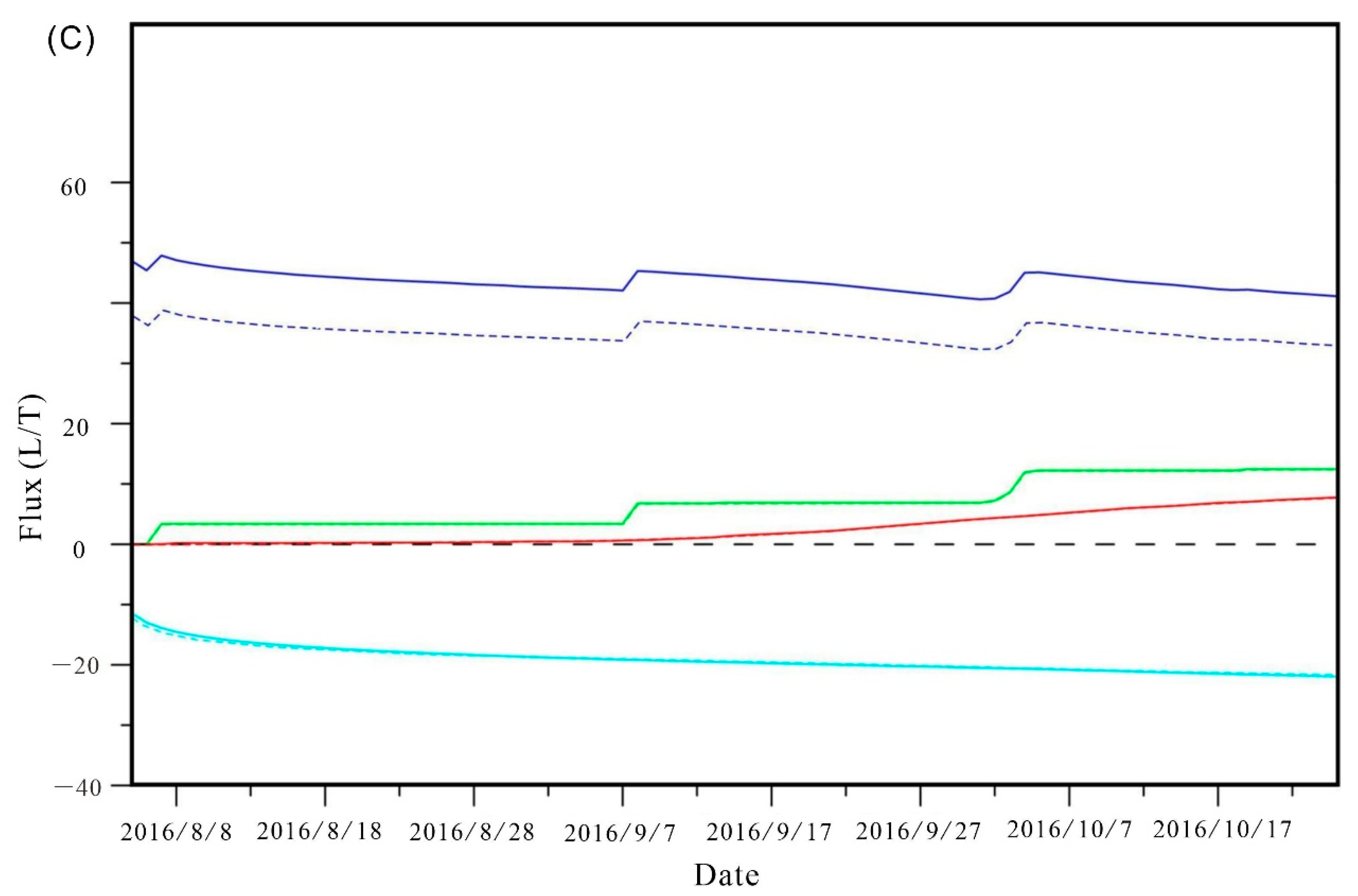 Water 13 01240 g007b