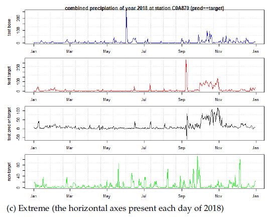 Water 13 01241 g008b
