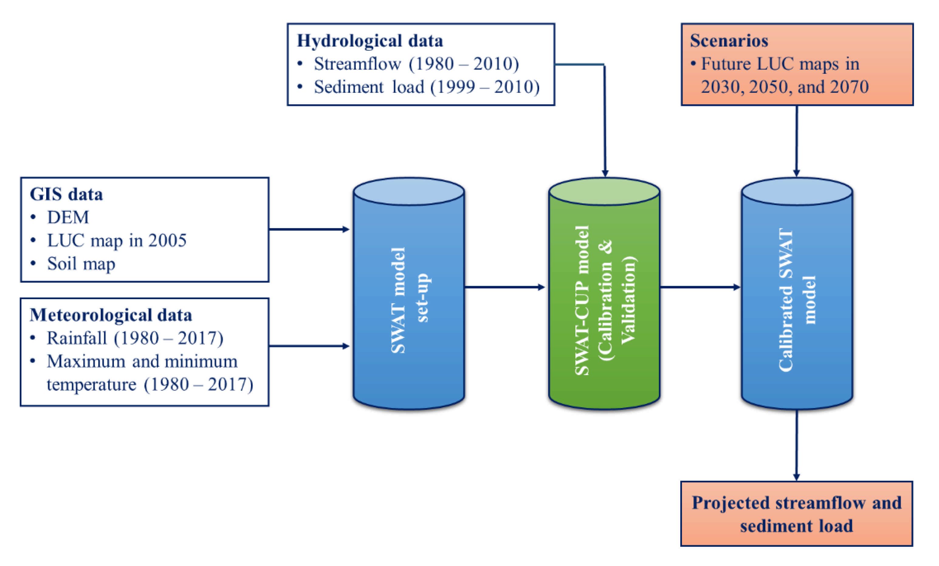 Water 13 01244 g003 Water 13 01244 g003