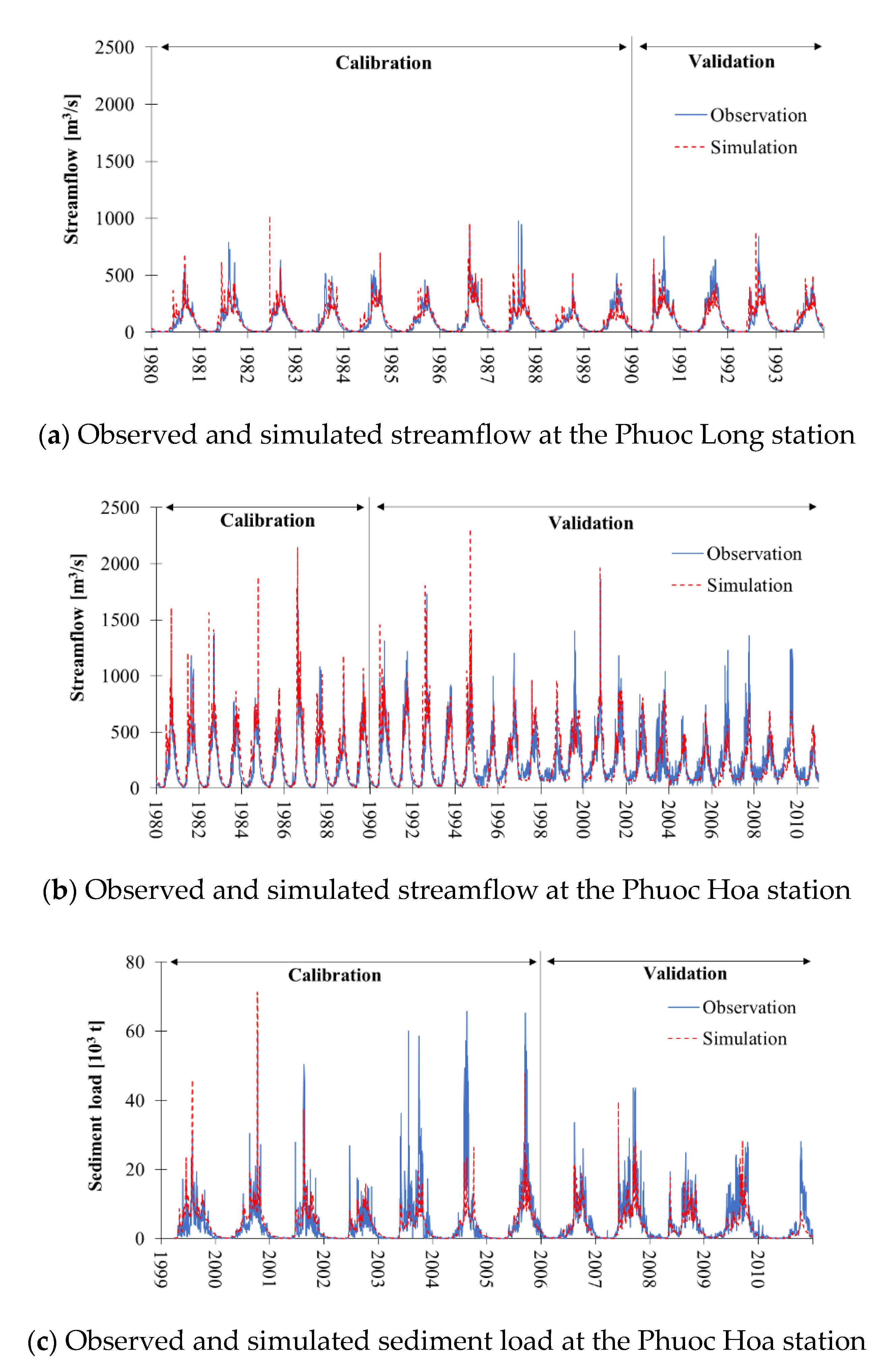 Water 13 01244 g006 Water 13 01244 g006
