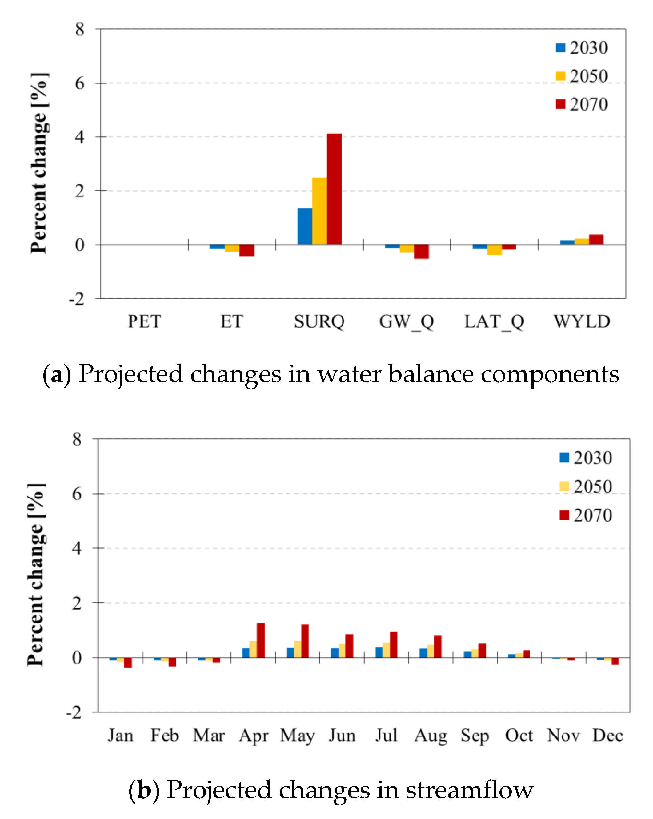 Water 13 01244 g007a Water 13 01244 g007a