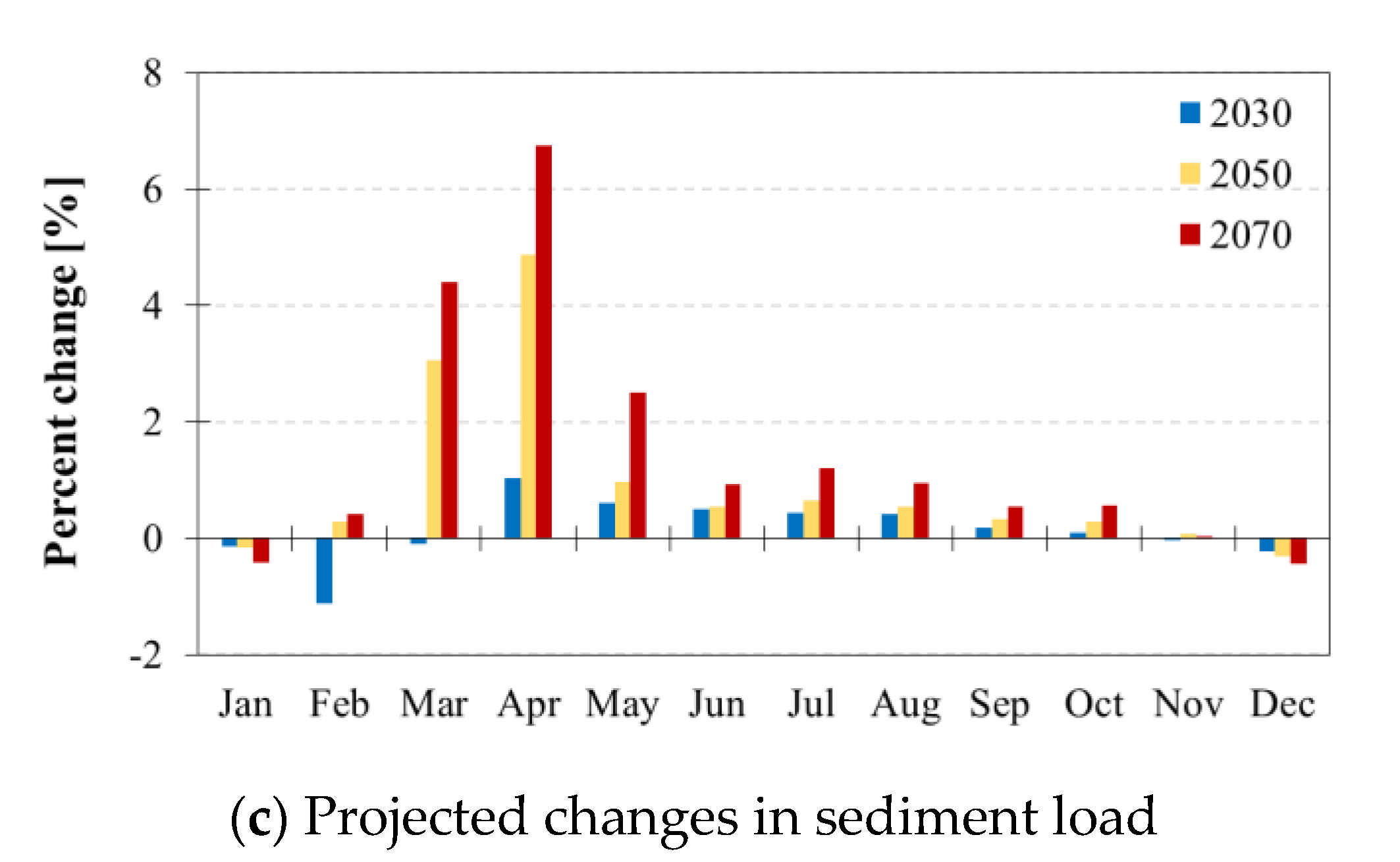 Water 13 01244 g007b Water 13 01244 g007b