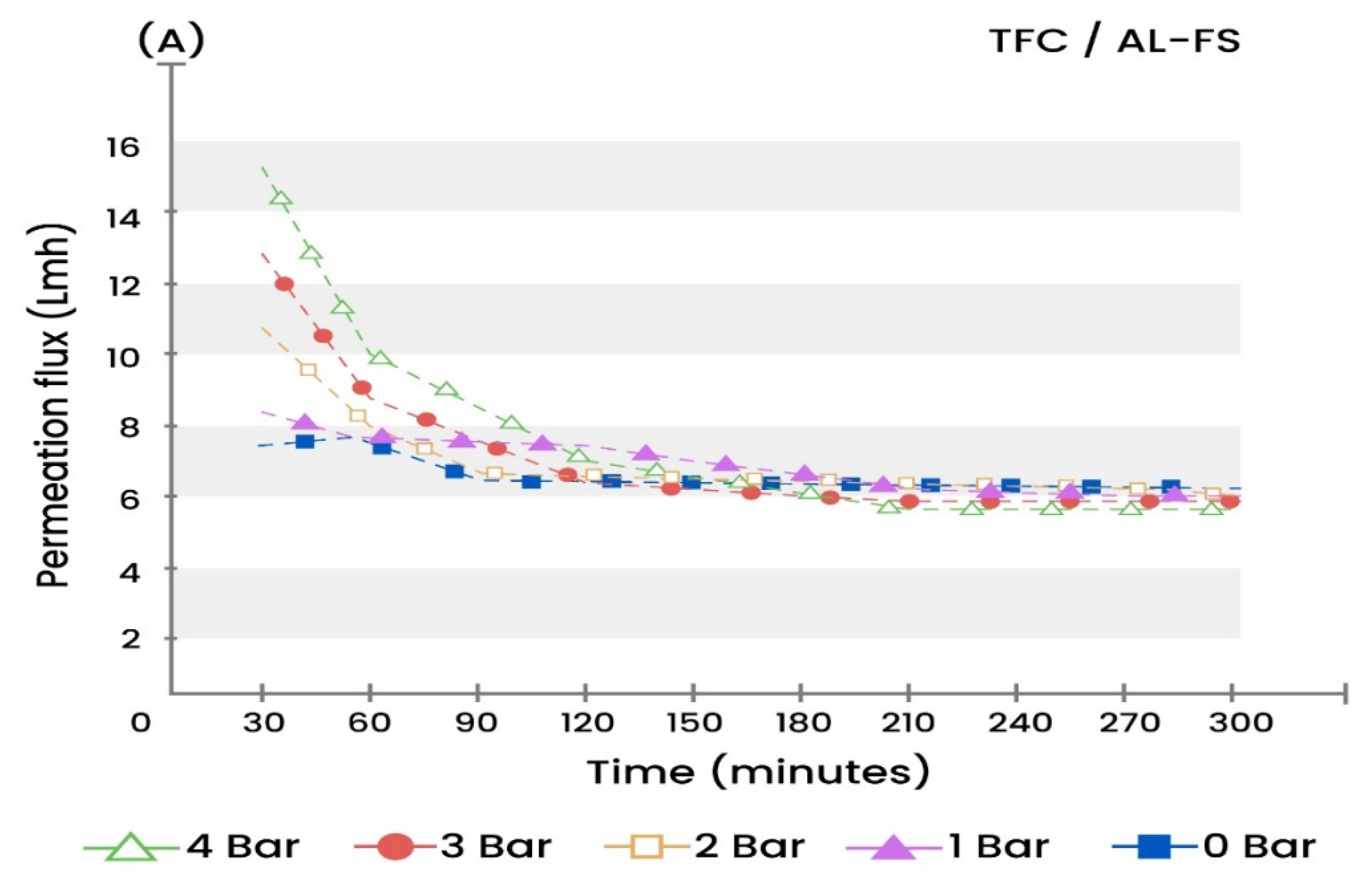 Water 13 01245 g004a Water 13 01245 g004a