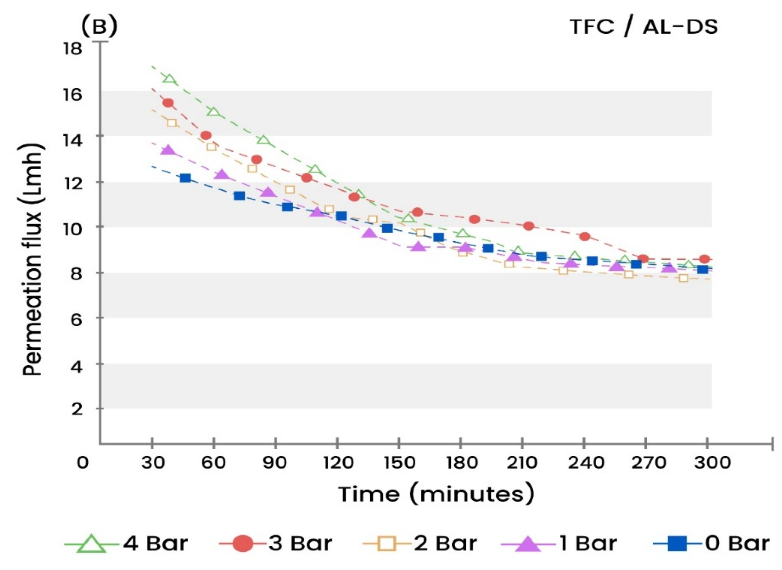 Water 13 01245 g004b Water 13 01245 g004b