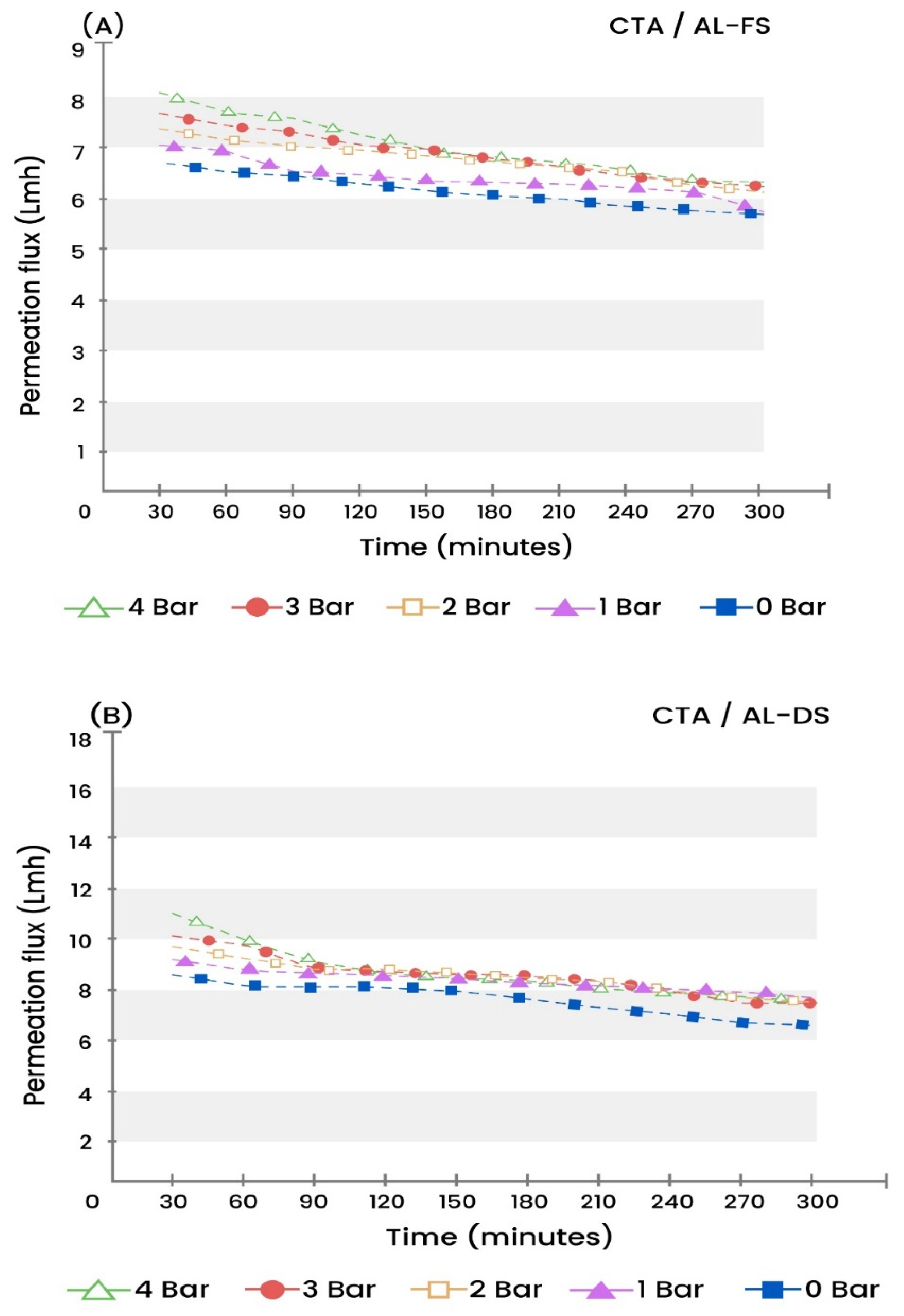 Water 13 01245 g005 Water 13 01245 g005