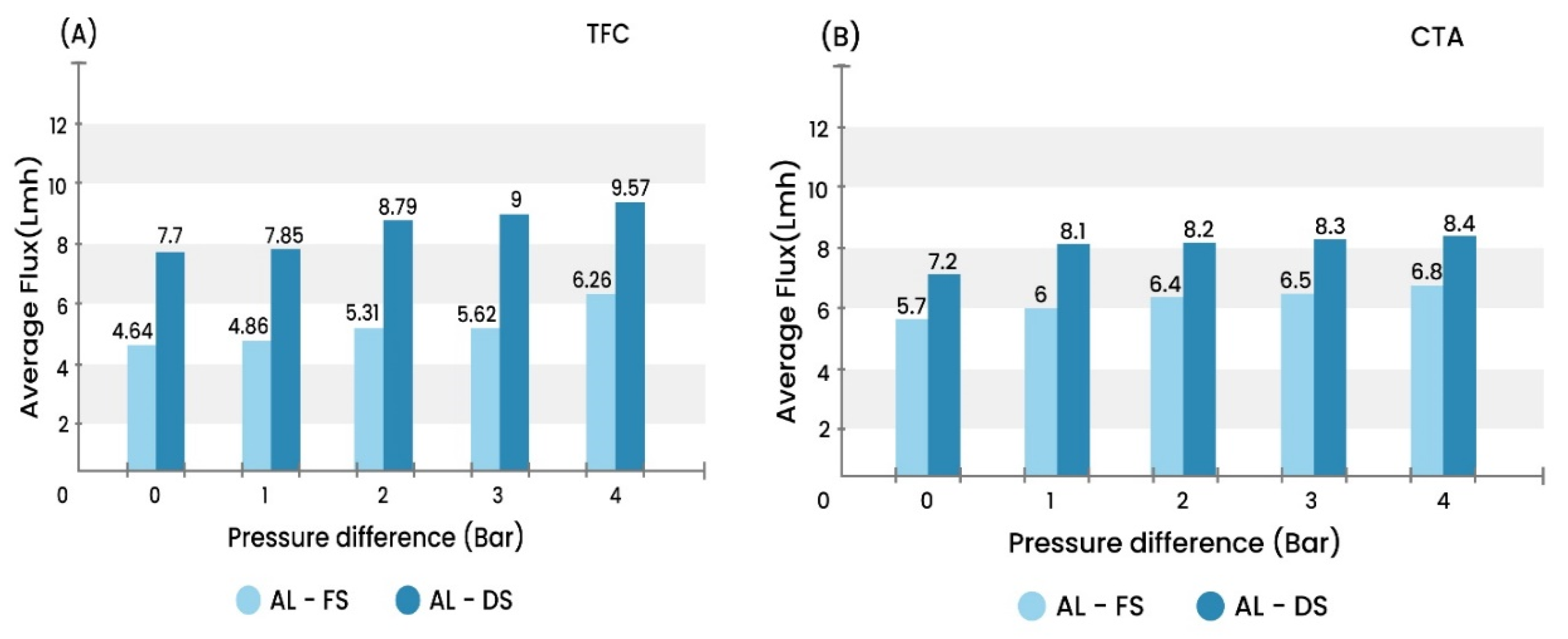 Water 13 01245 g006 Water 13 01245 g006