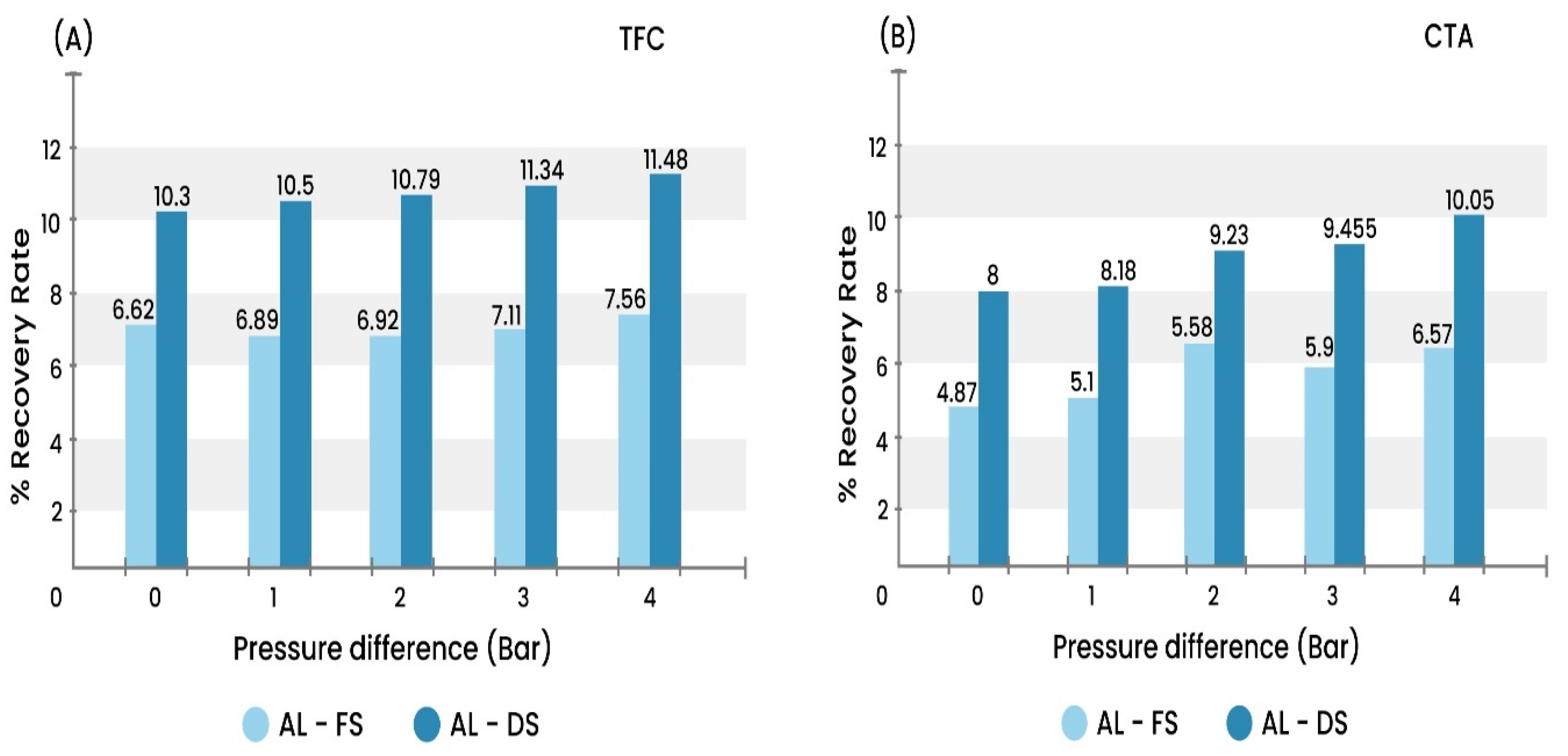 Water 13 01245 g009 Water 13 01245 g009