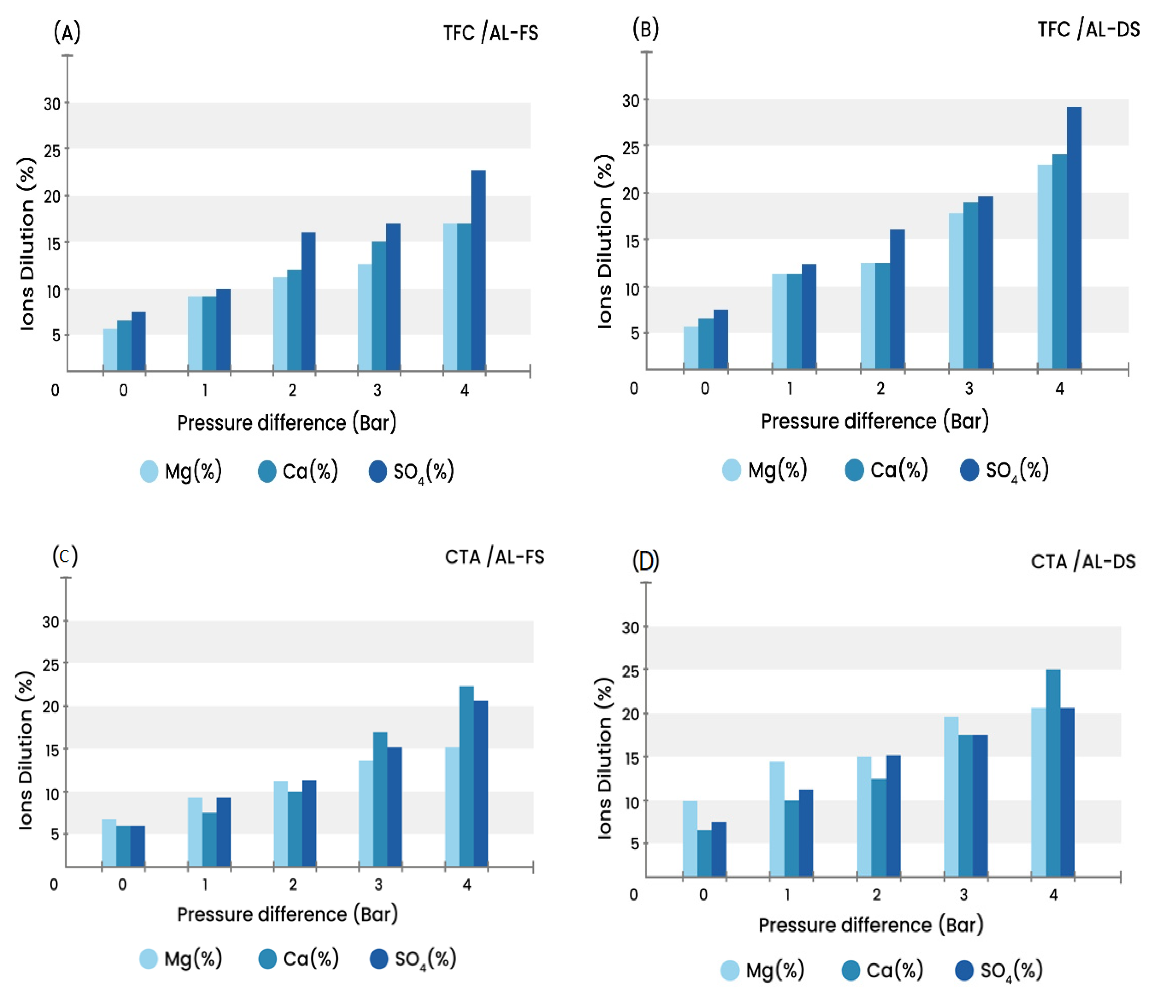 Water 13 01245 g010 Water 13 01245 g010