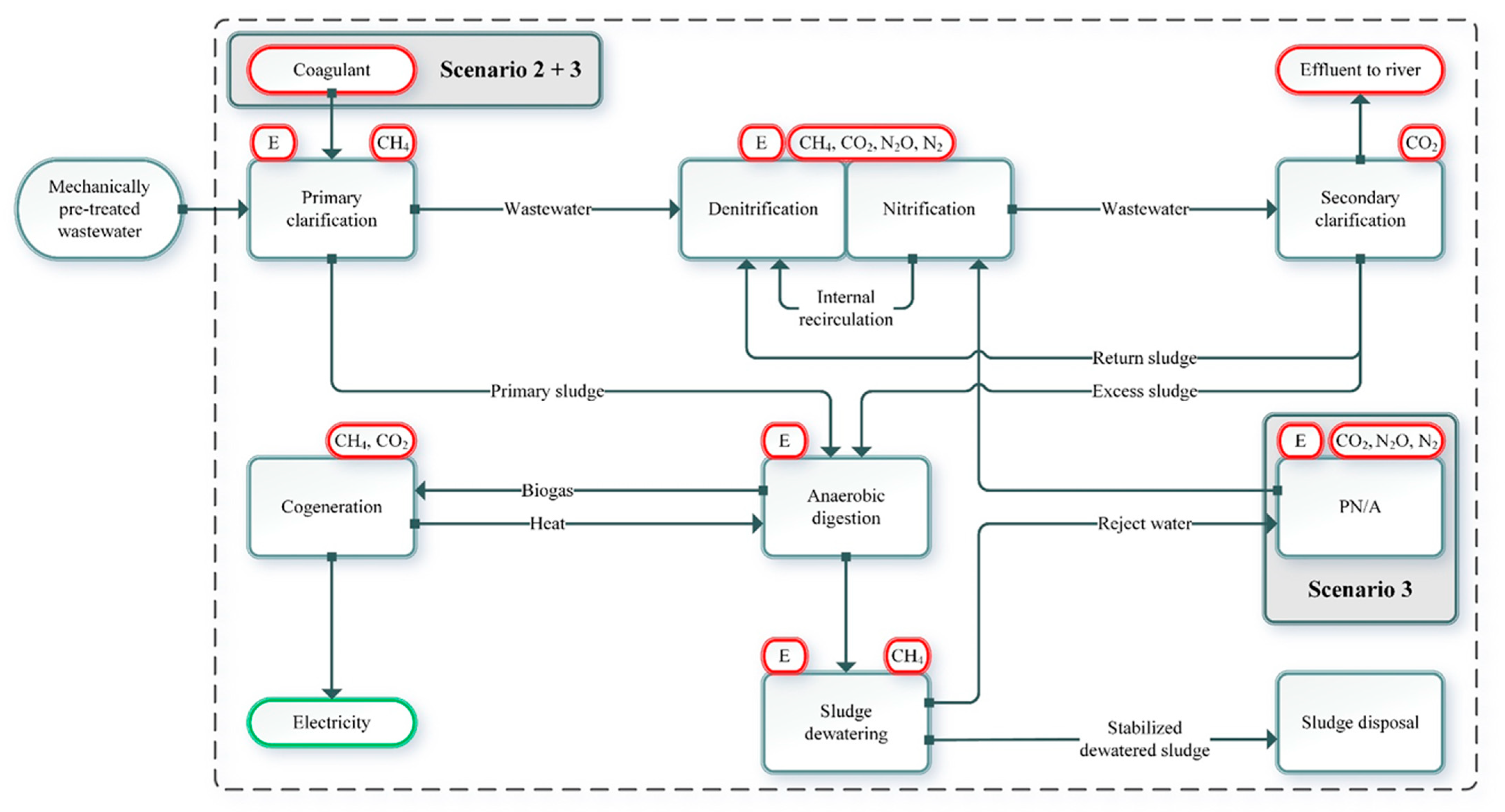Water 13 01246 g001 Water 13 01246 g001