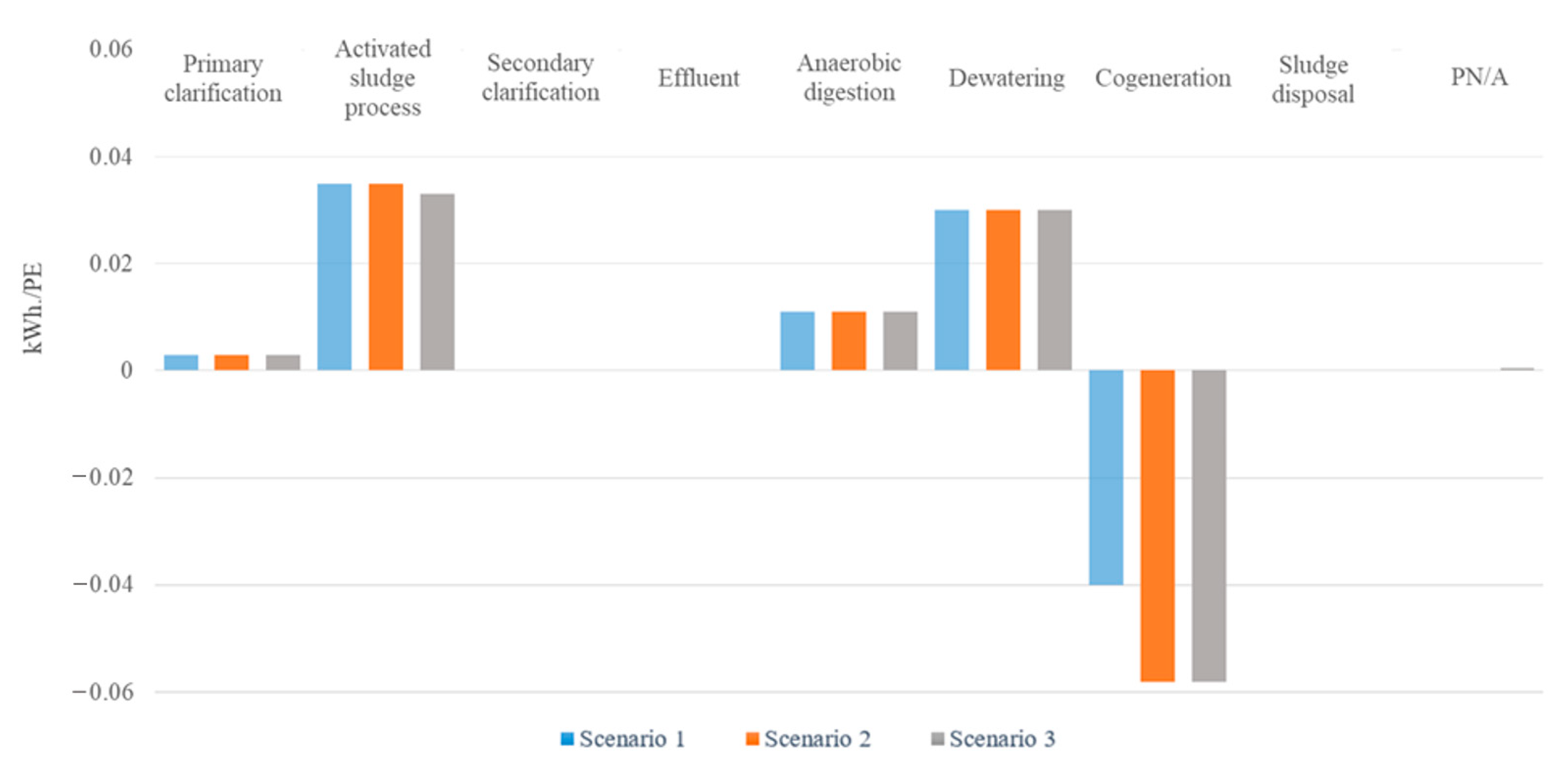Water 13 01246 g002 Water 13 01246 g002