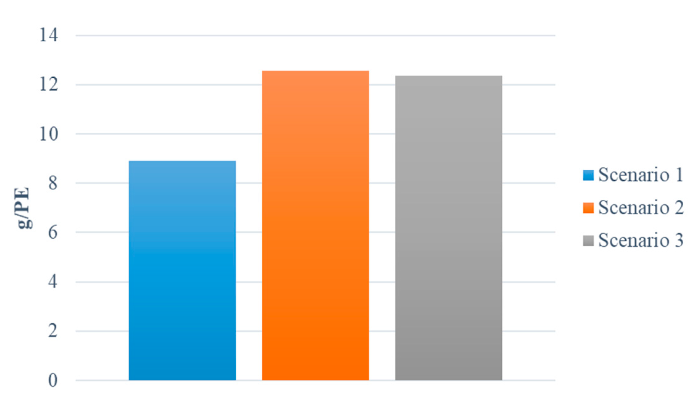 Water 13 01246 g003 Water 13 01246 g003