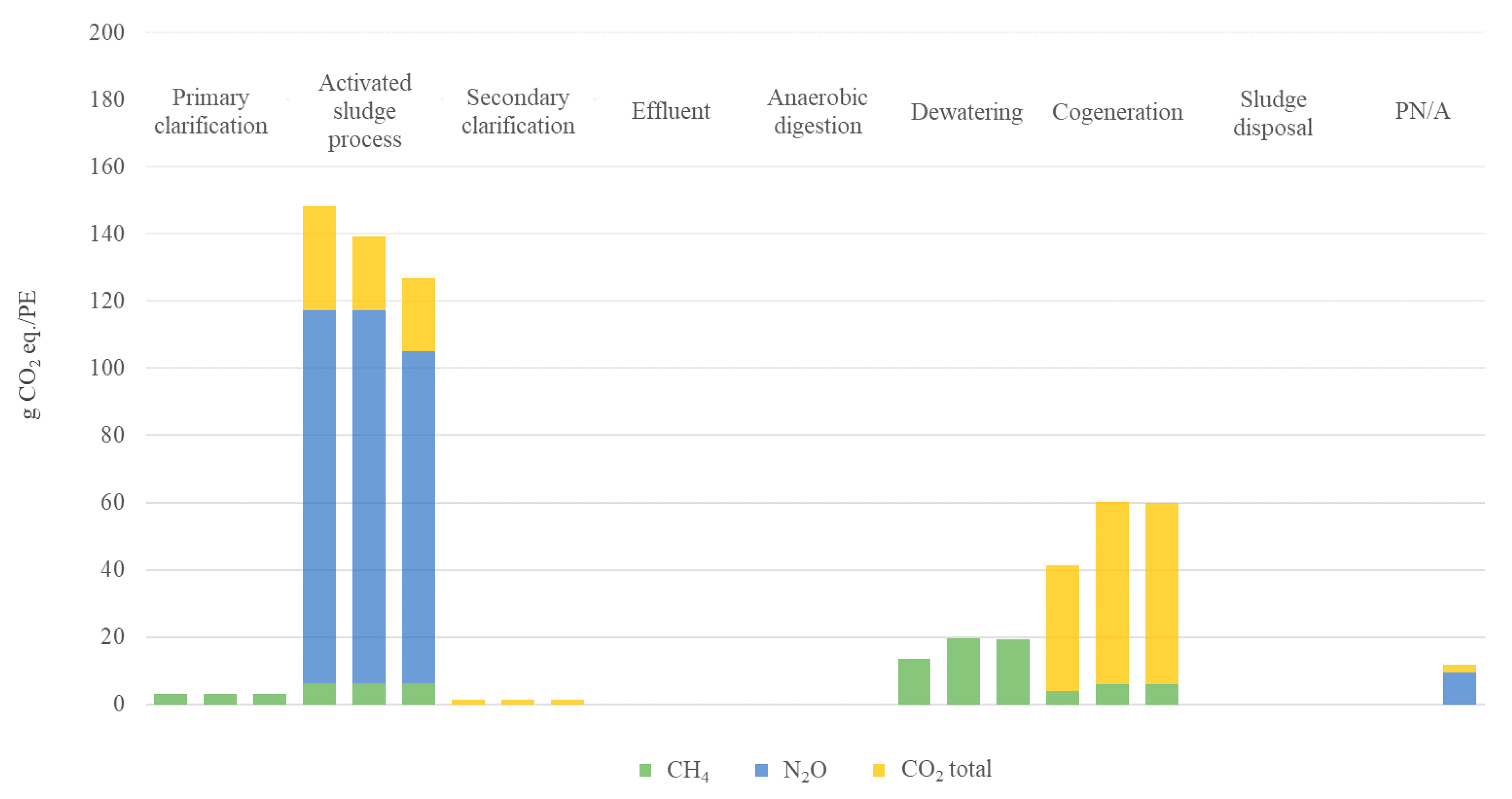Water 13 01246 g004 Water 13 01246 g004