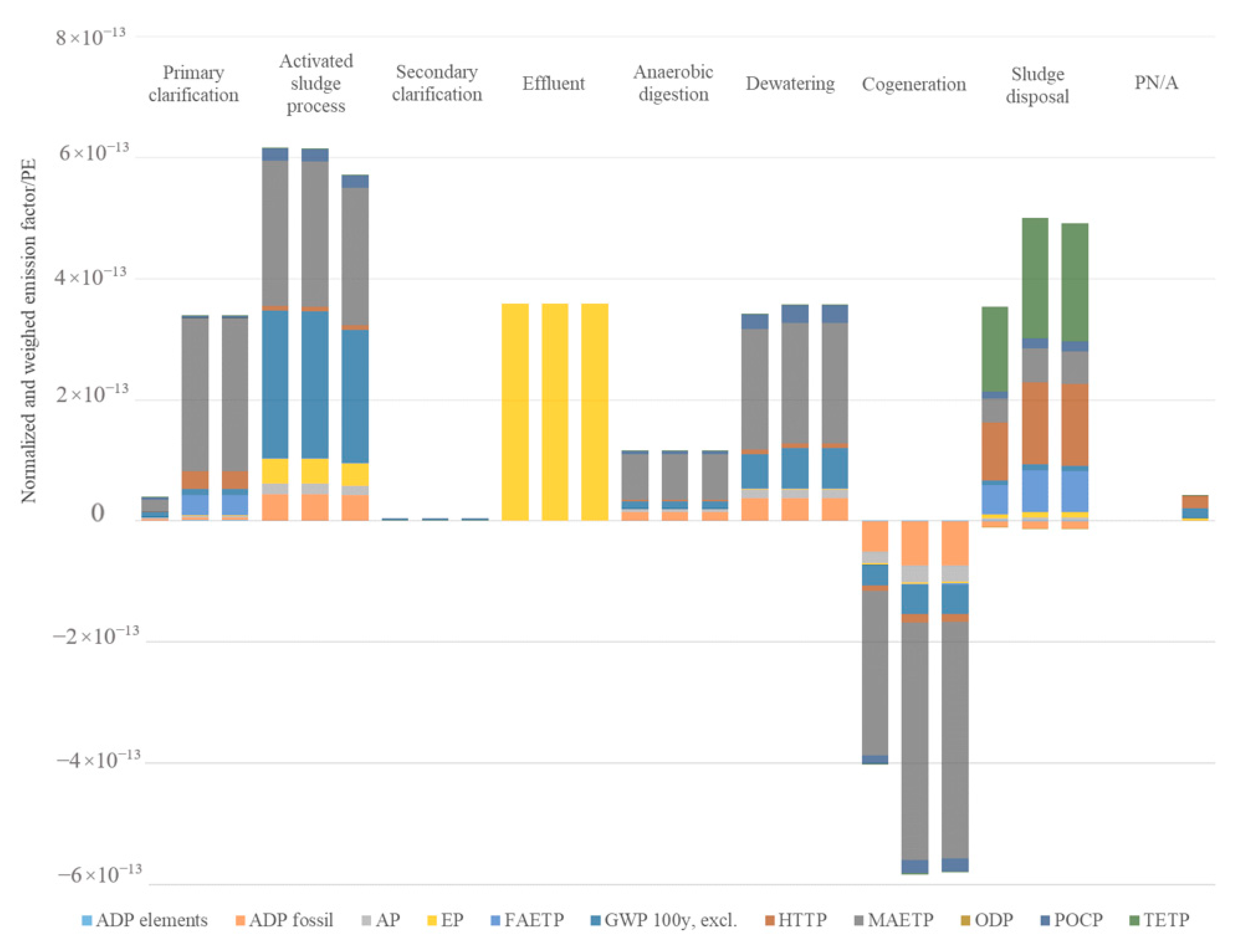 Water 13 01246 g005 Water 13 01246 g005