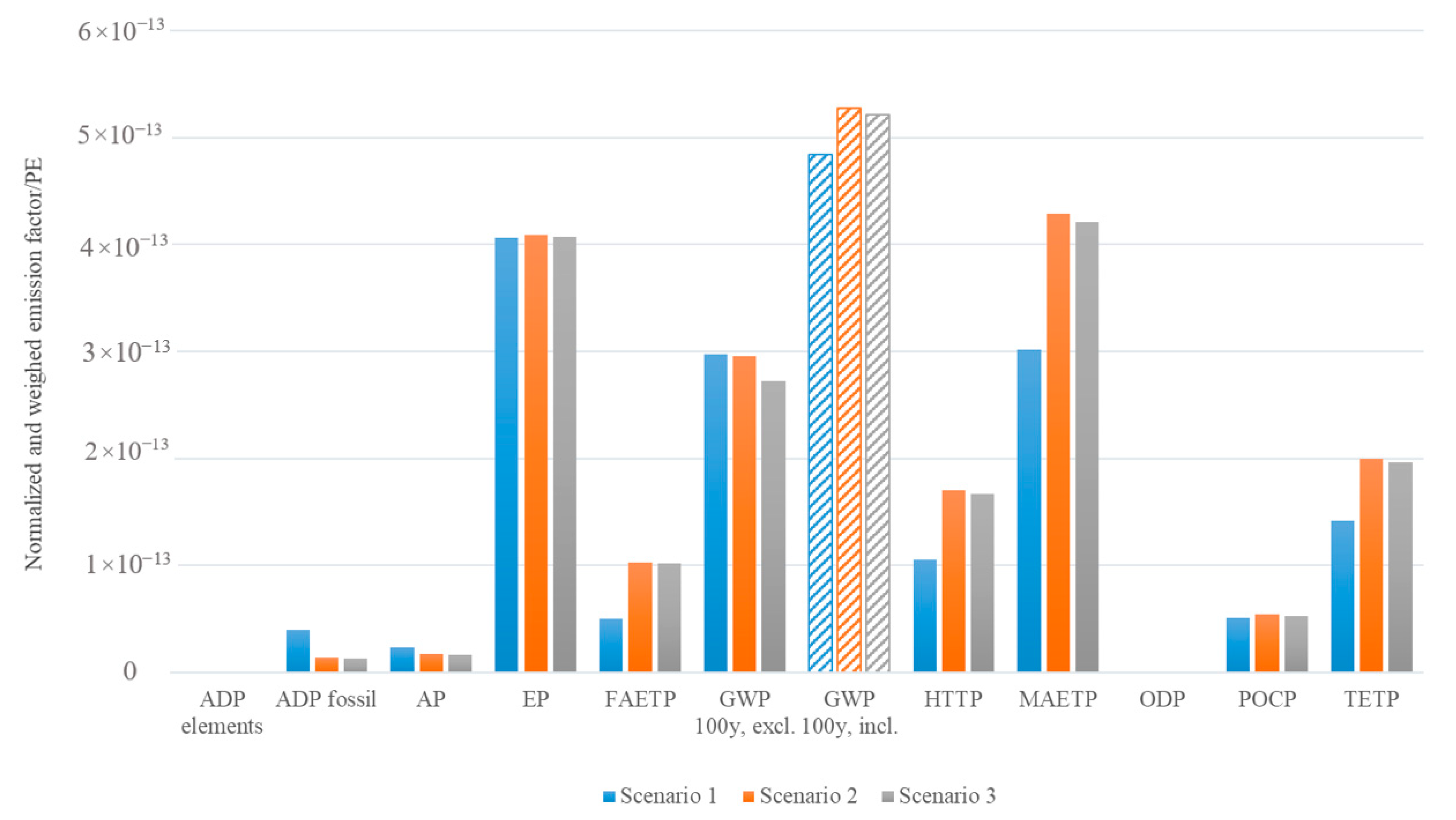 Water 13 01246 g006 Water 13 01246 g006