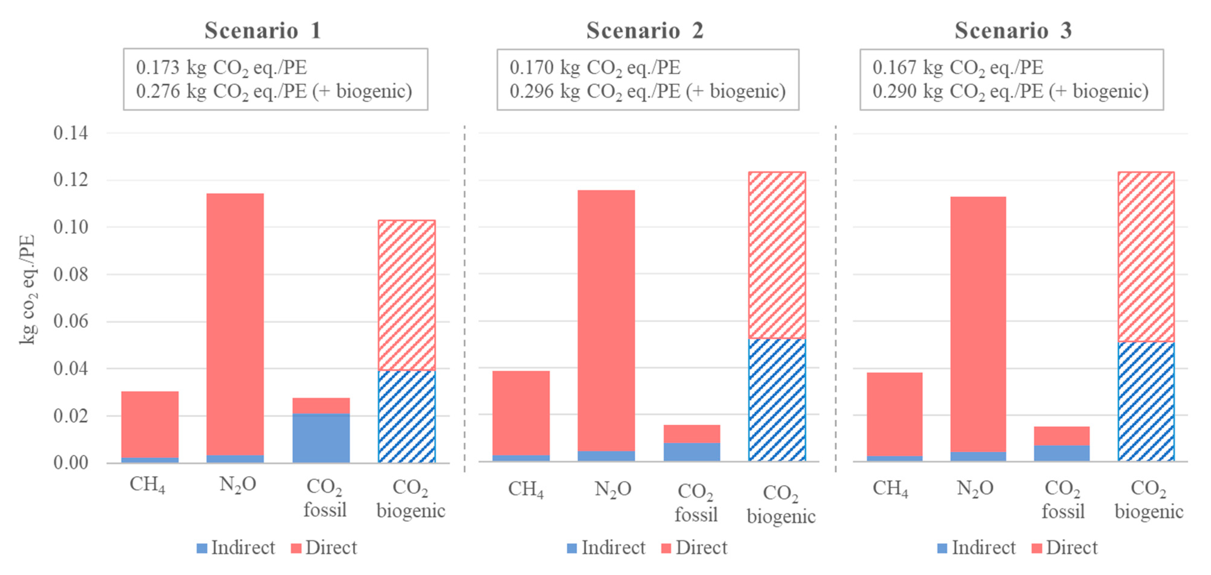 Water 13 01246 g007 Water 13 01246 g007
