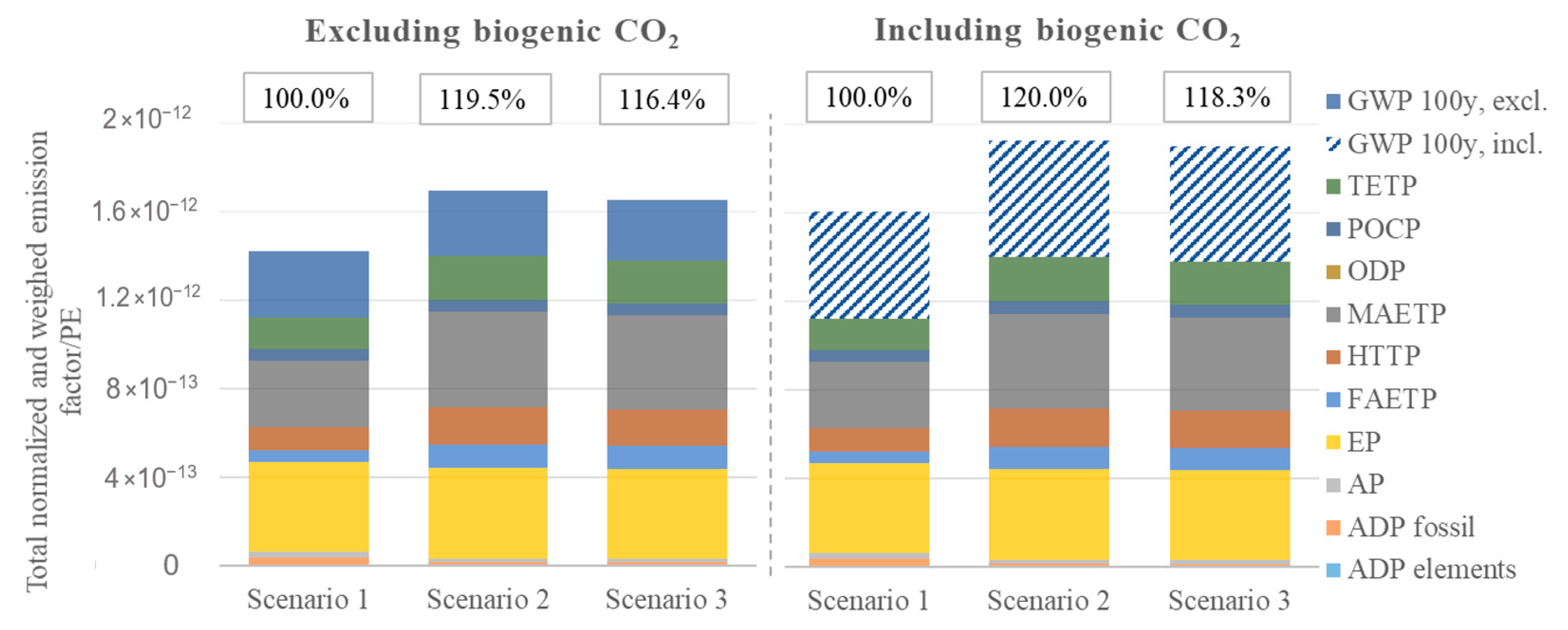 Water 13 01246 g008 Water 13 01246 g008