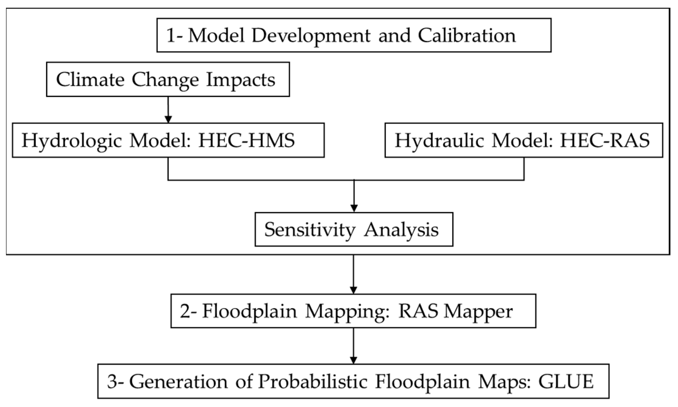 Water 13 01248 g002 Water 13 01248 g002