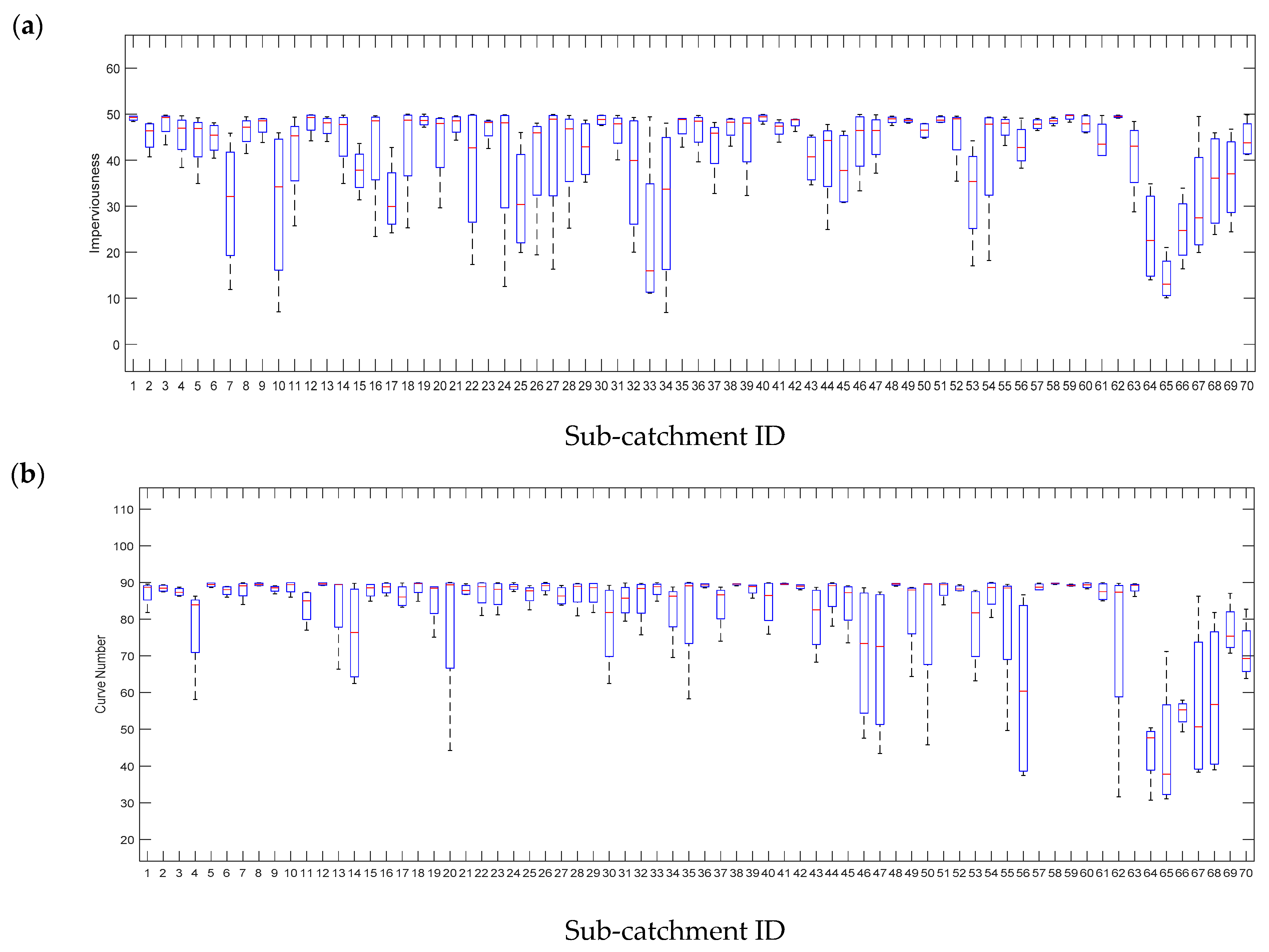 Water 13 01248 g005 Water 13 01248 g005
