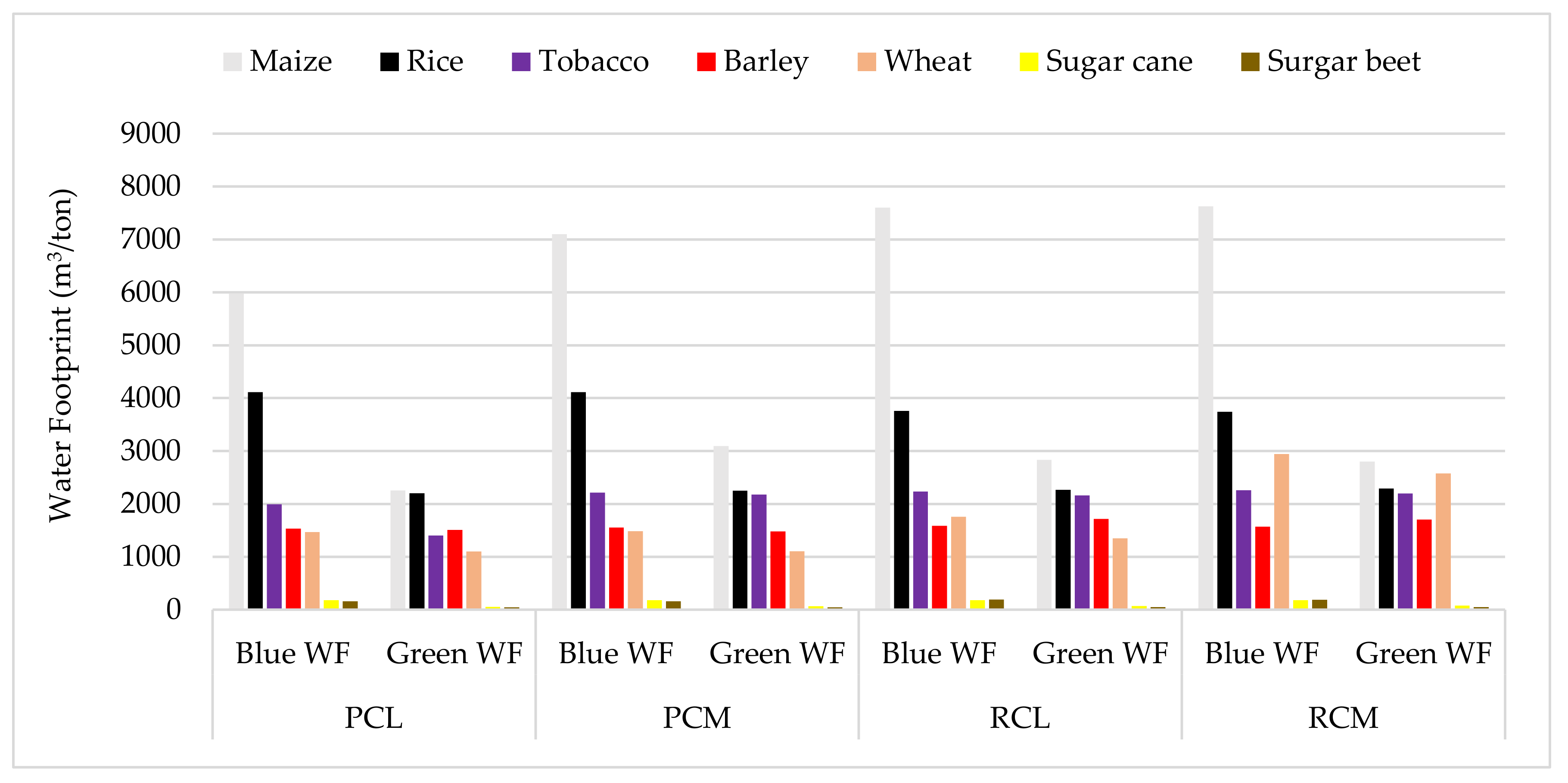 Water 13 01249 g003 Water 13 01249 g003