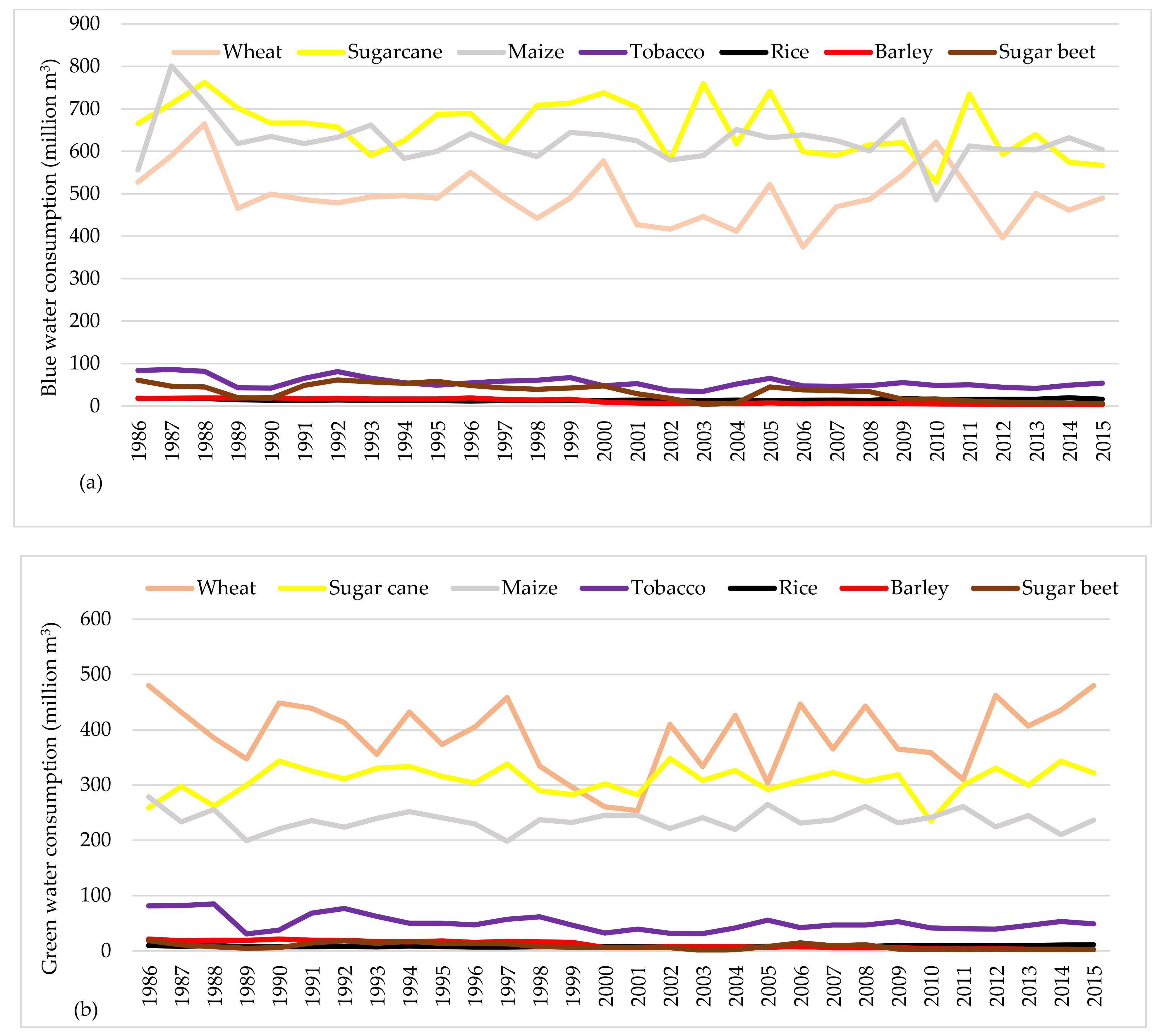 Water 13 01249 g005 Water 13 01249 g005