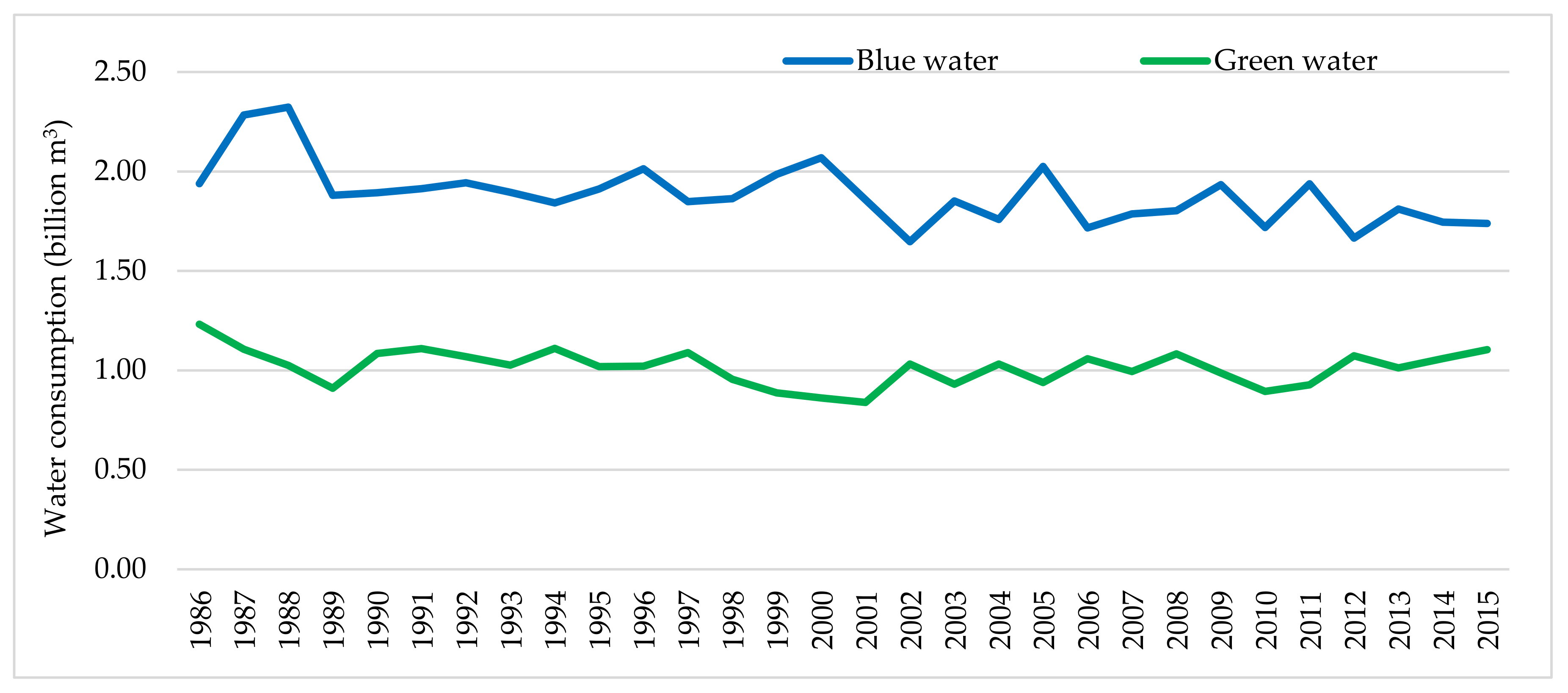 Water 13 01249 g006 Water 13 01249 g006