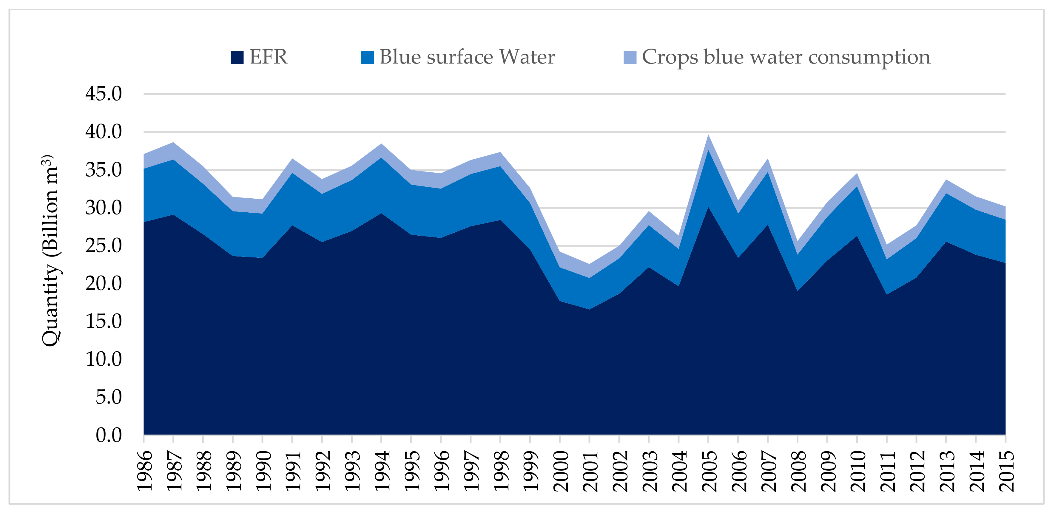 Water 13 01249 g007 Water 13 01249 g007