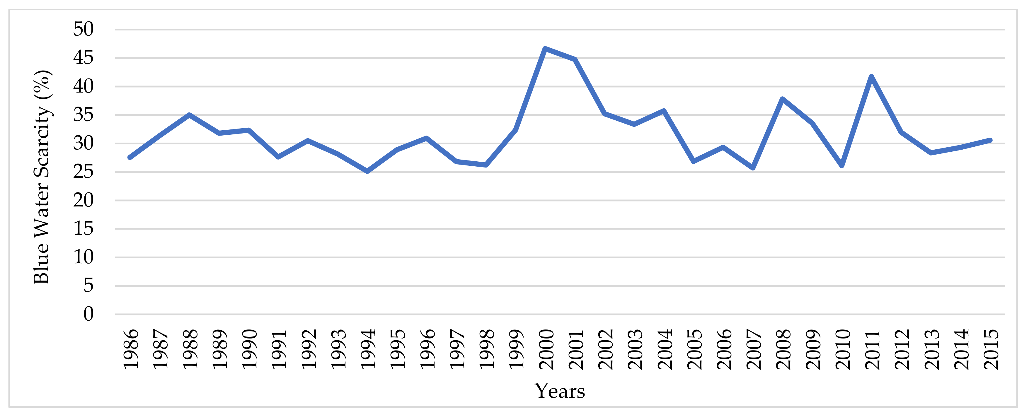 Water 13 01249 g008 Water 13 01249 g008