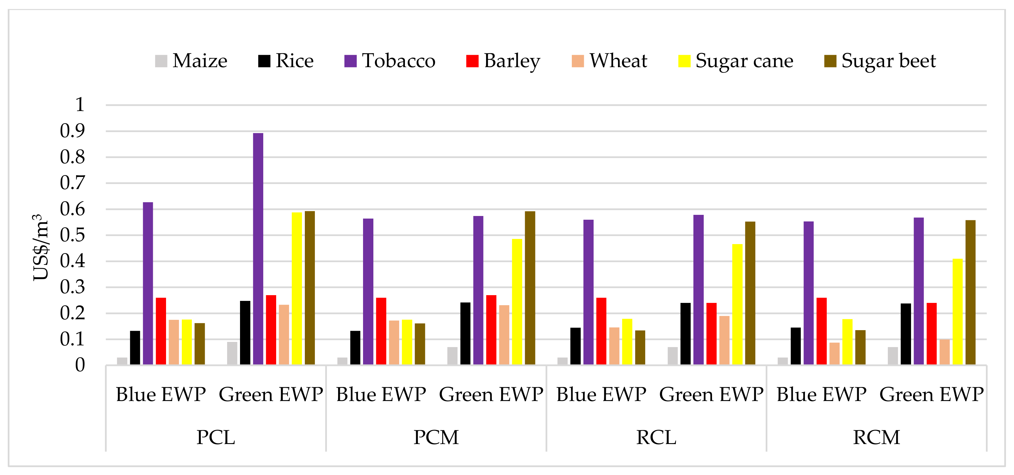 Water 13 01249 g009 Water 13 01249 g009