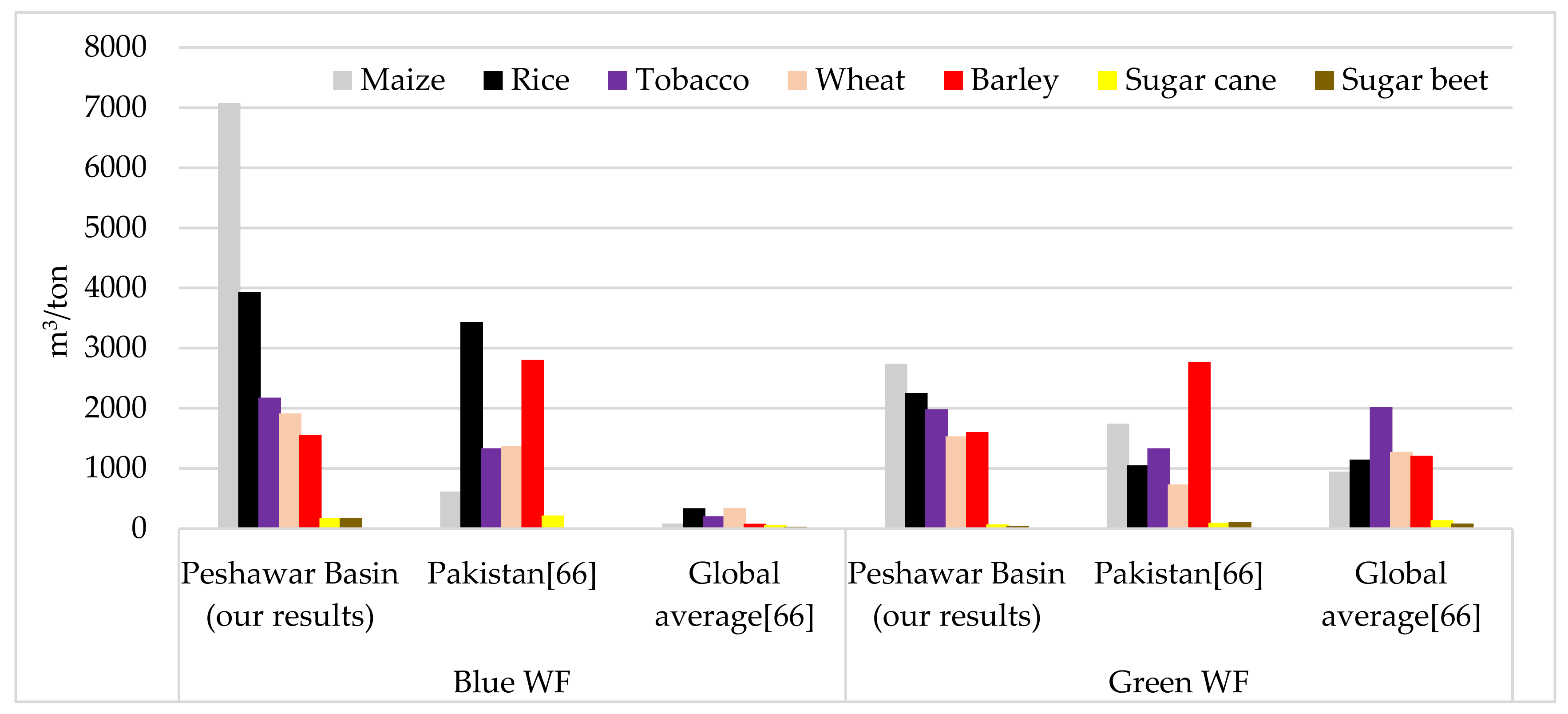 Water 13 01249 g010 Water 13 01249 g010