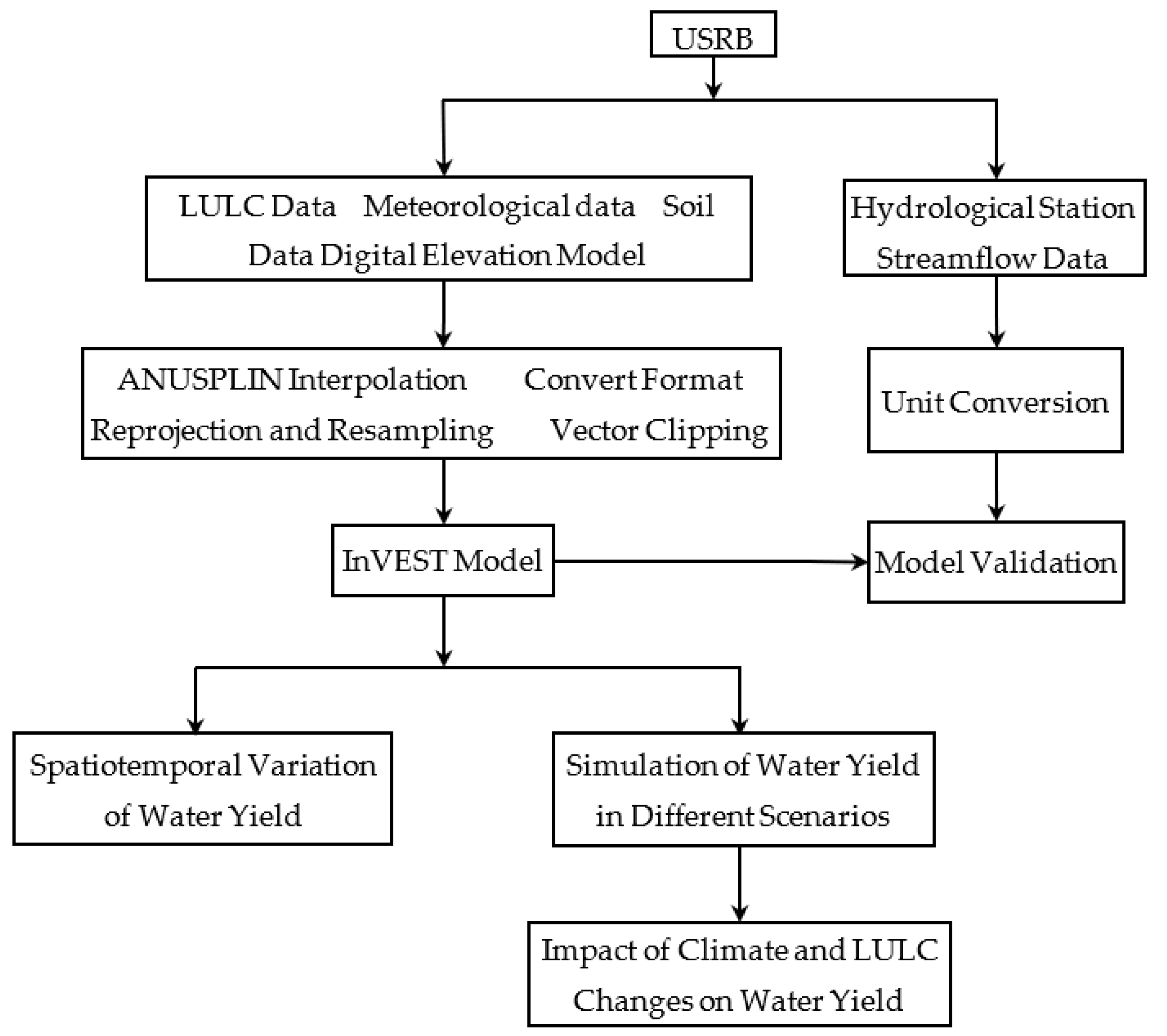 Water 13 01250 g002 Water 13 01250 g002