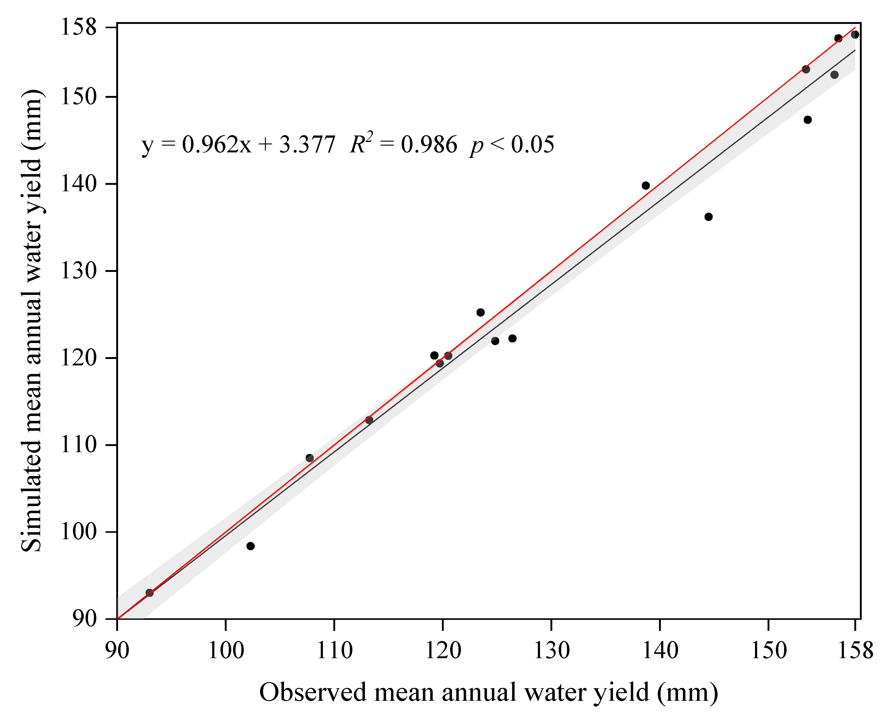 Water 13 01250 g006 Water 13 01250 g006