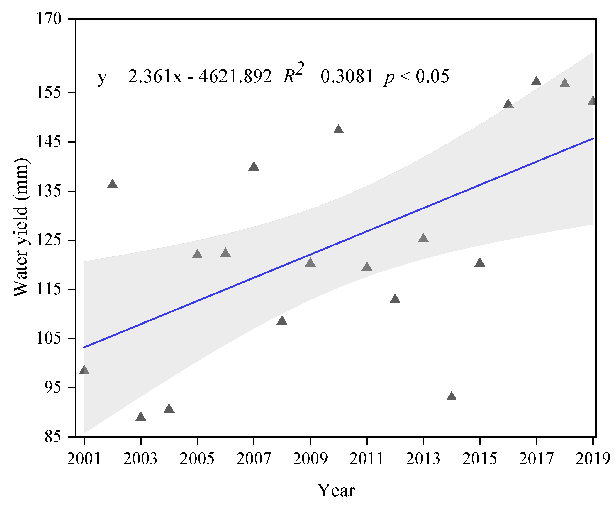 Water 13 01250 g007 Water 13 01250 g007