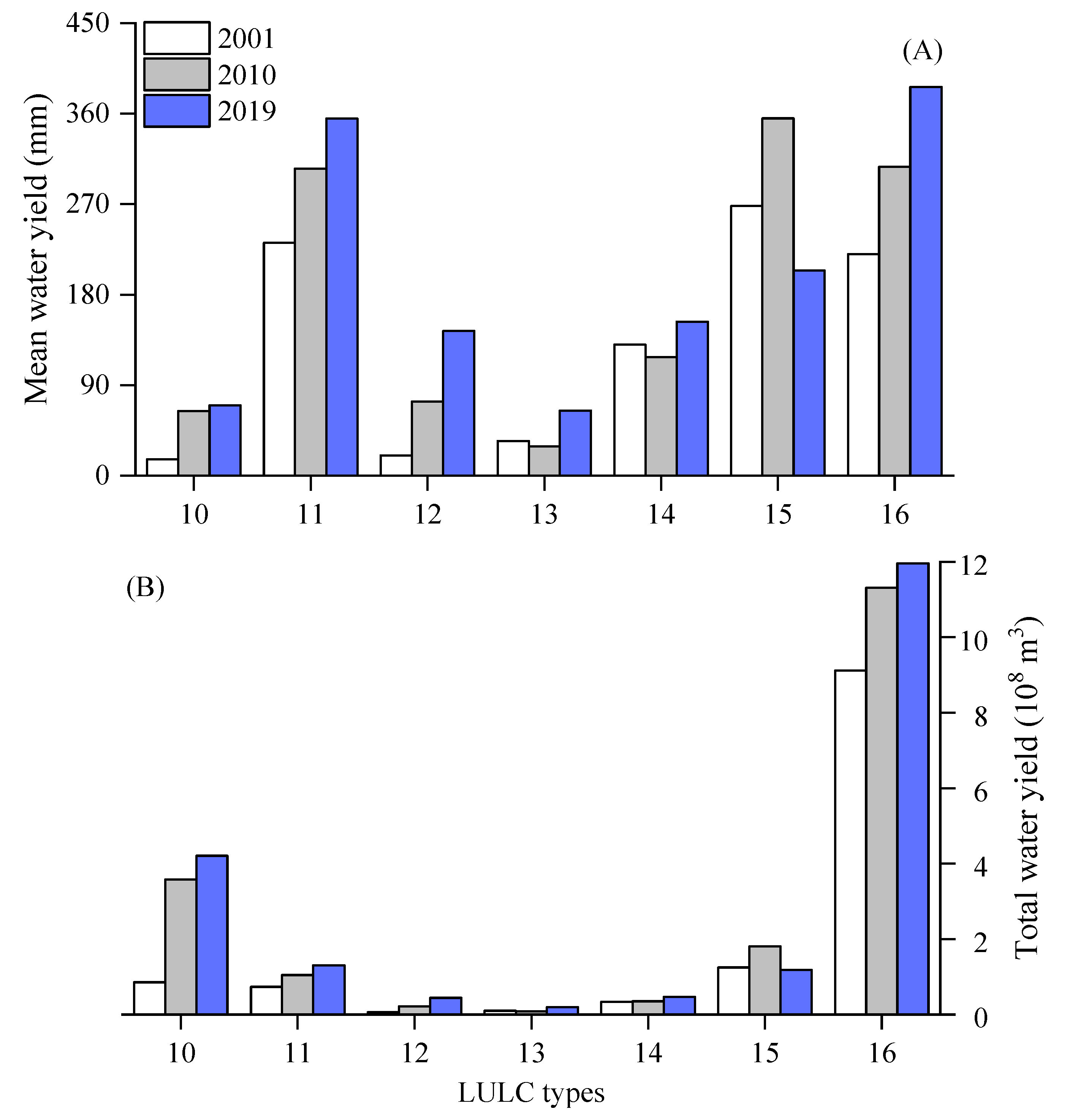 Water 13 01250 g010 Water 13 01250 g010