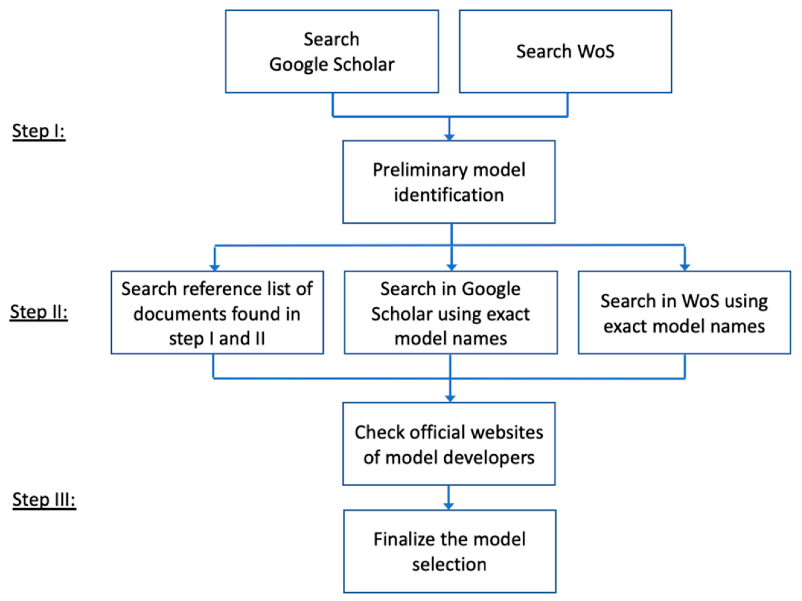 Water 13 01252 g001 Water 13 01252 g001