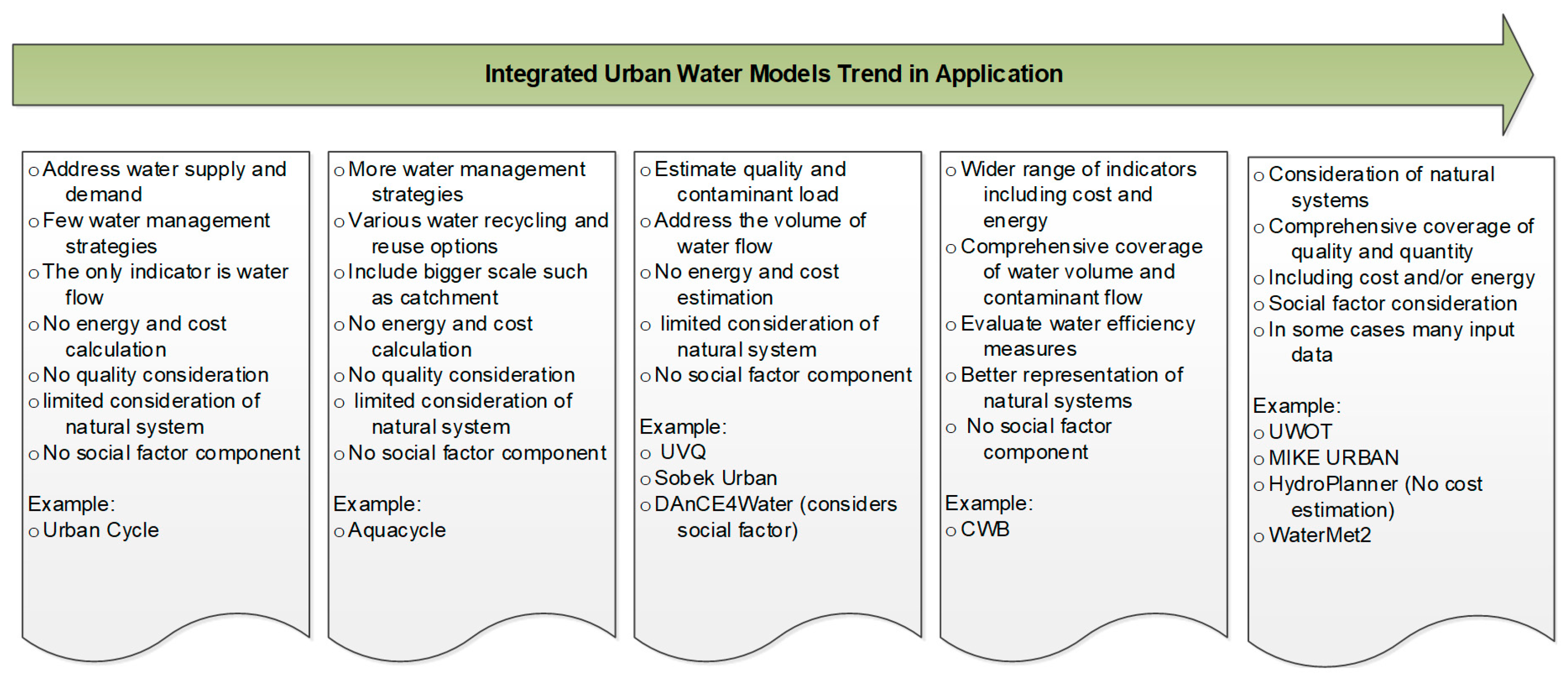 Water 13 01252 g002 Water 13 01252 g002